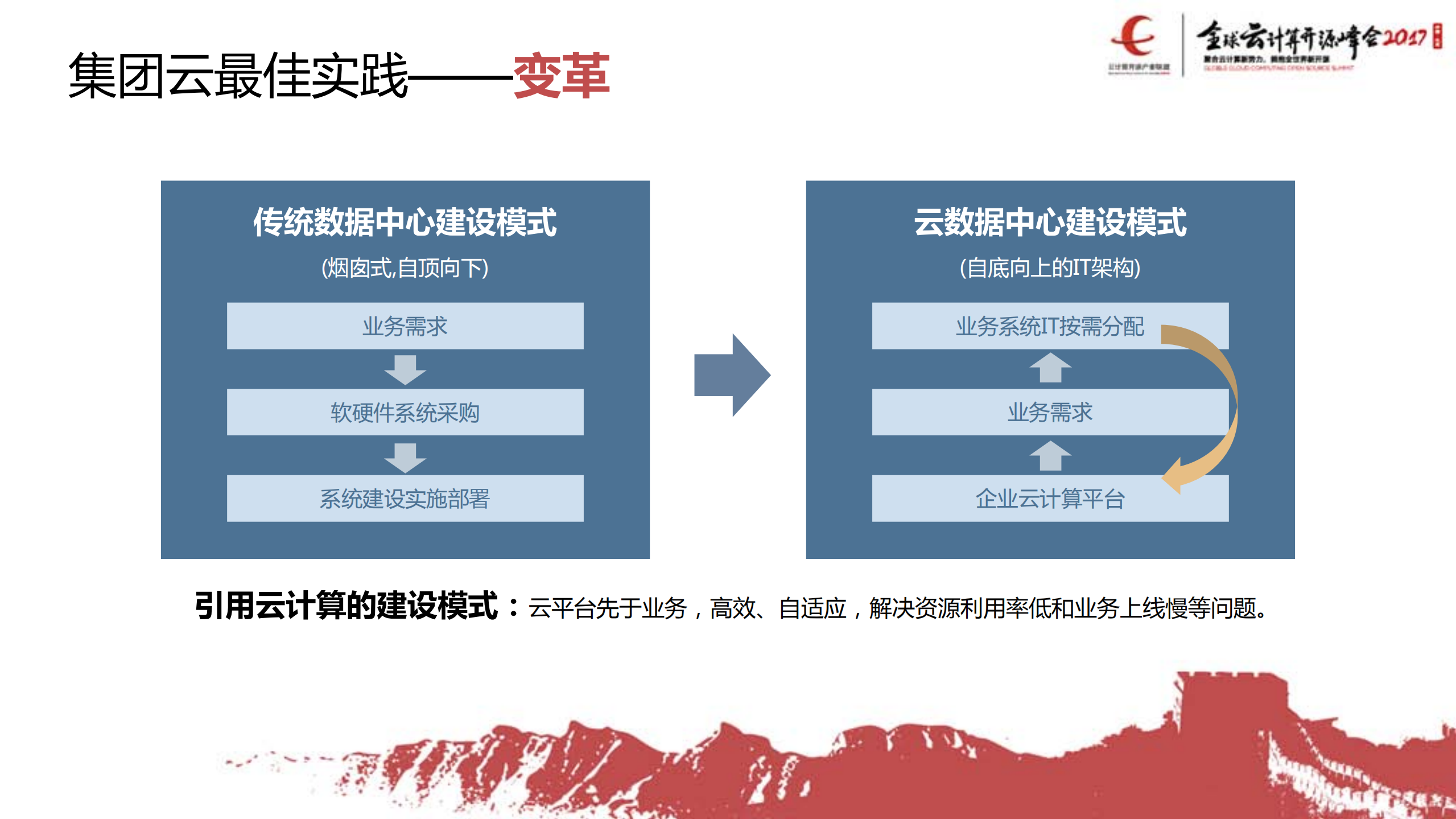 基于Openstack的企业云的实践与思考_ITIL之家(www.itilzj.com)_.PDF 第4页