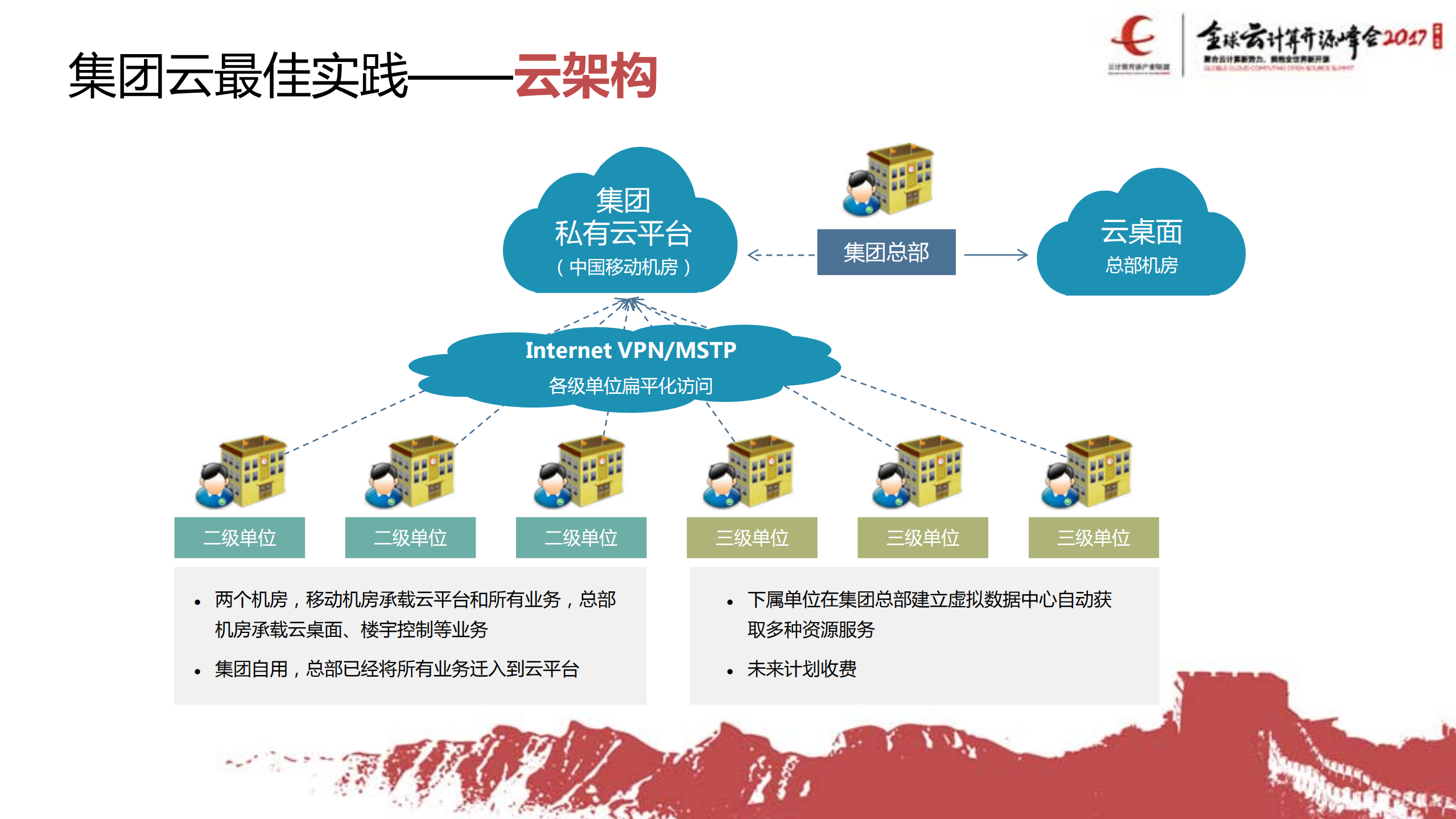 基于Openstack的企业云的实践与思考_ITIL之家(www.itilzj.com)_.PDF 第5页