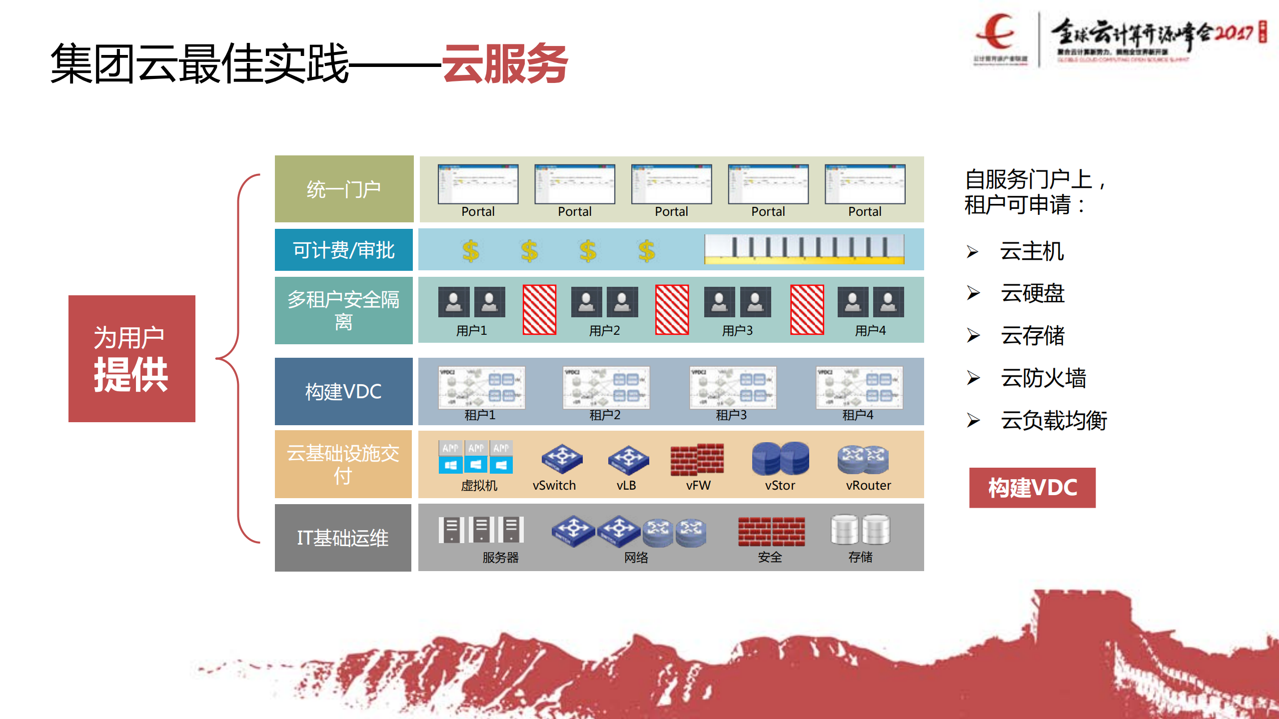 基于Openstack的企业云的实践与思考_ITIL之家(www.itilzj.com)_.PDF 第6页