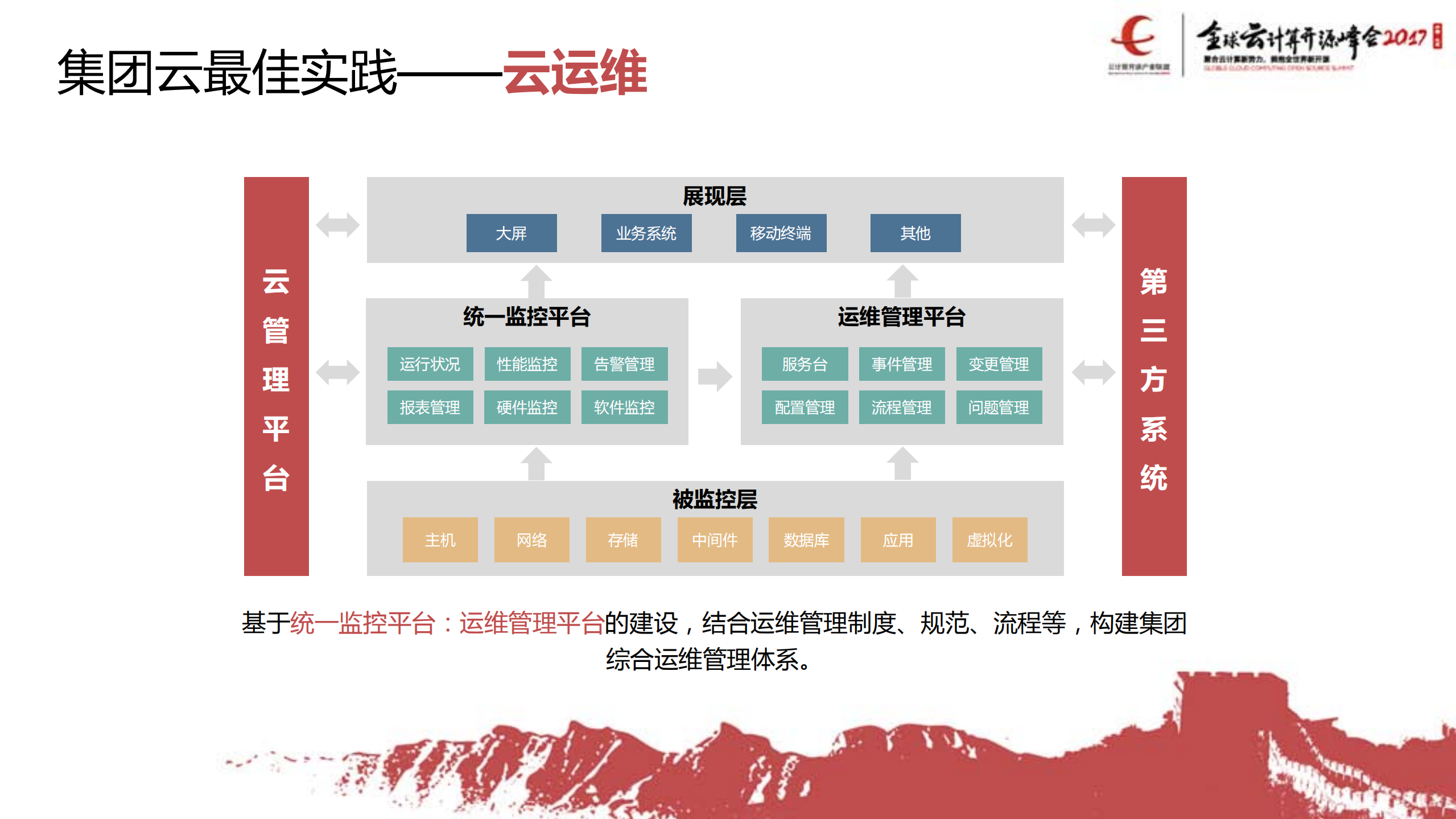 基于Openstack的企业云的实践与思考_ITIL之家(www.itilzj.com)_.PDF 第7页