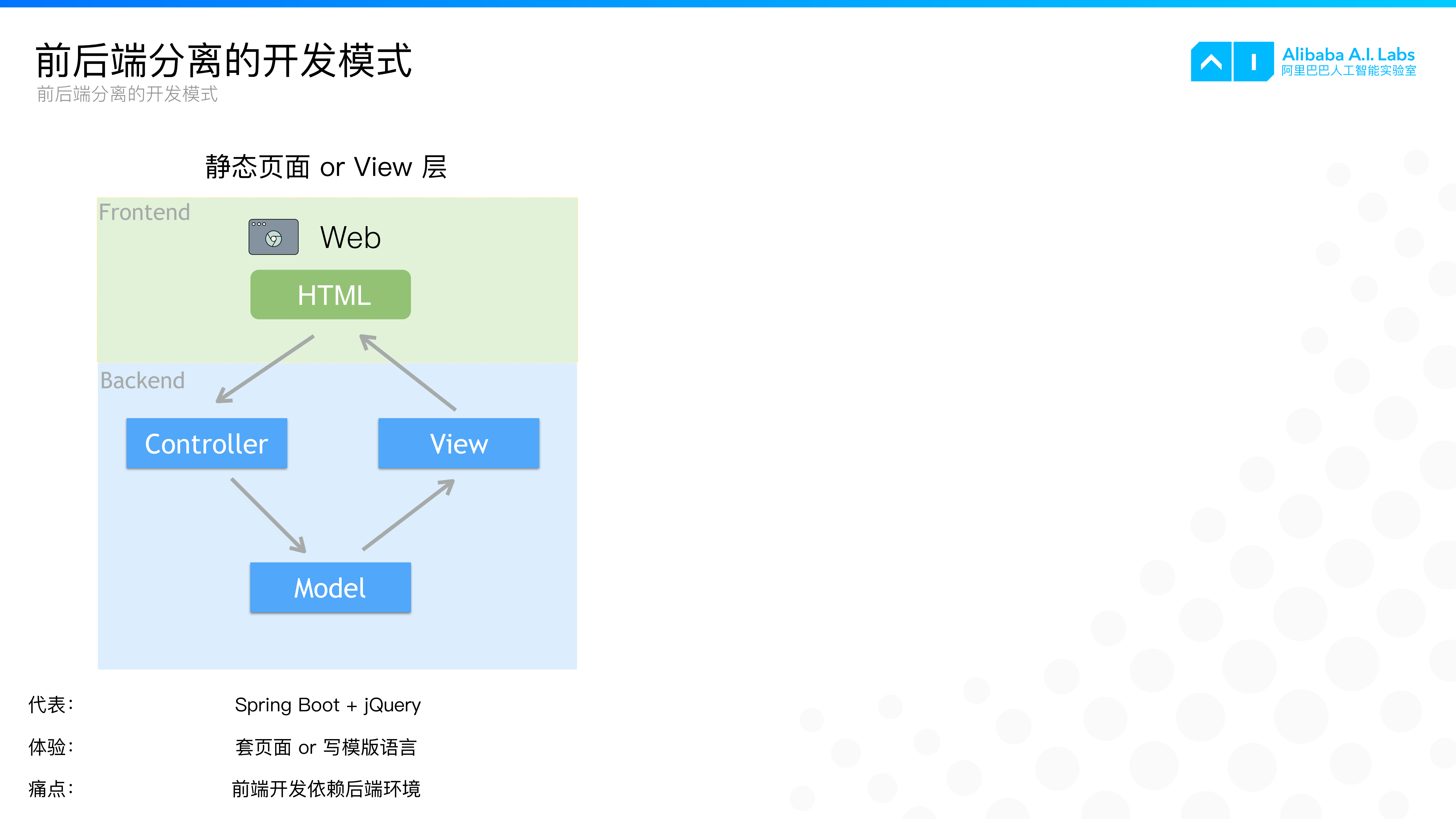 基于NodeJS的serverless架构实践_ITIL之家(www.itilzj.com)_.PDF 第6页