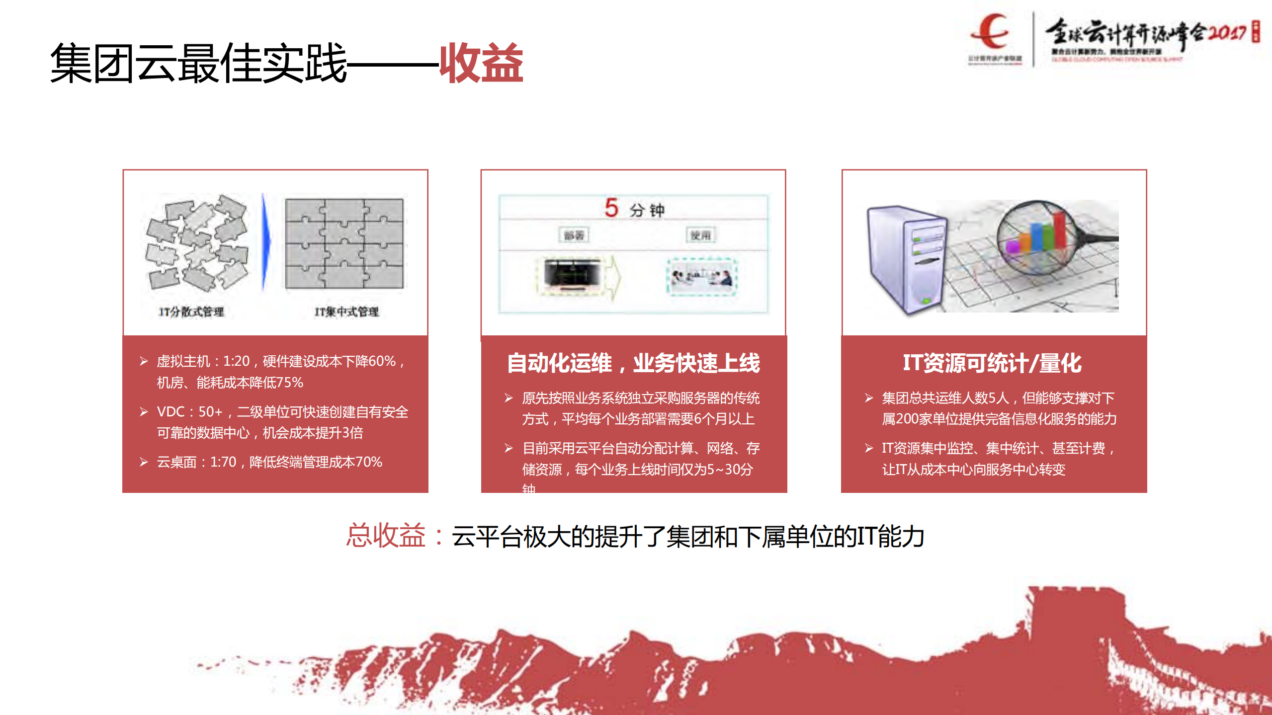 基于Openstack的企业云的实践与思考_ITIL之家(www.itilzj.com)_.PDF 第9页