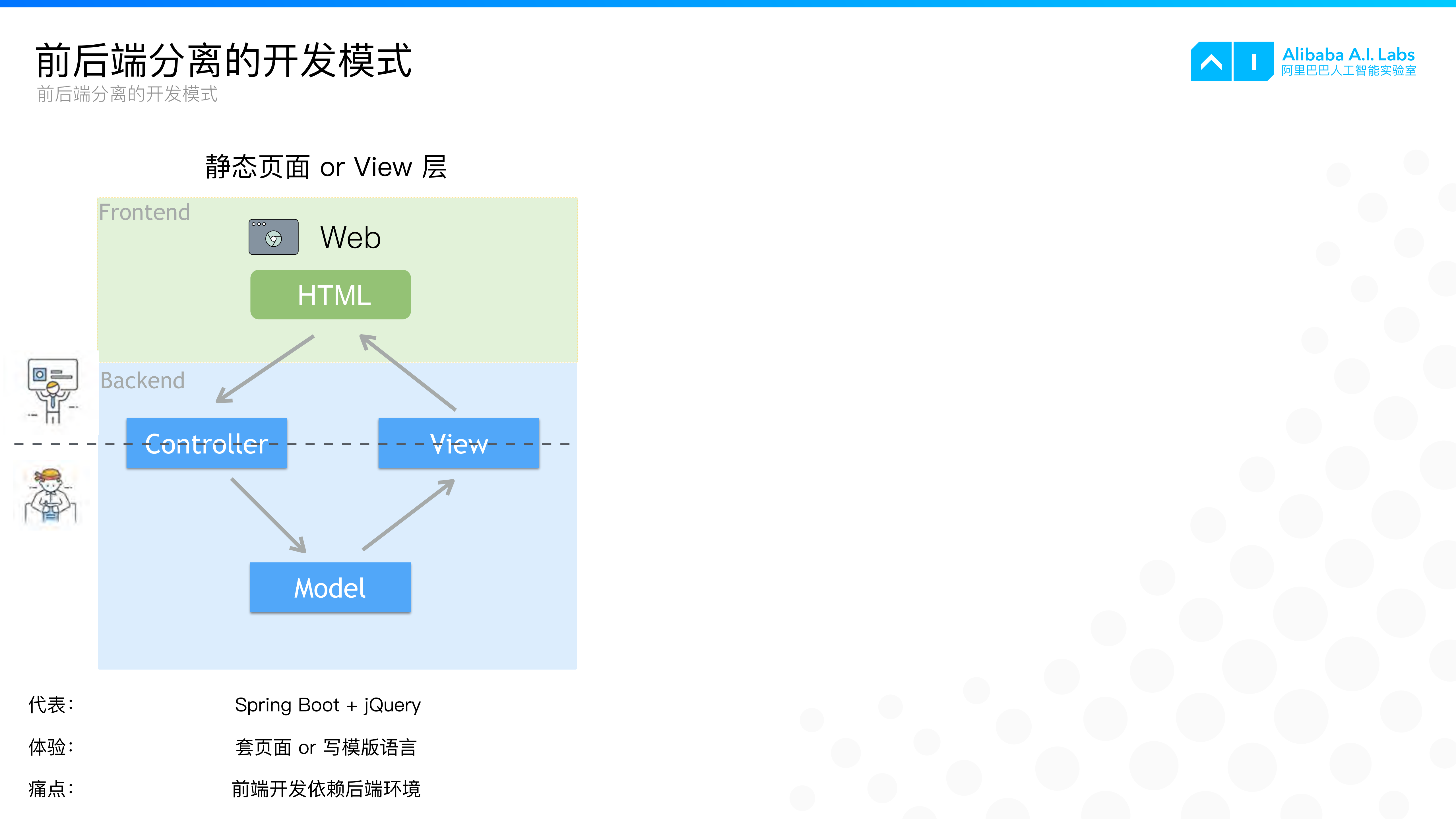 基于NodeJS的serverless架构实践_ITIL之家(www.itilzj.com)_.PDF 第7页