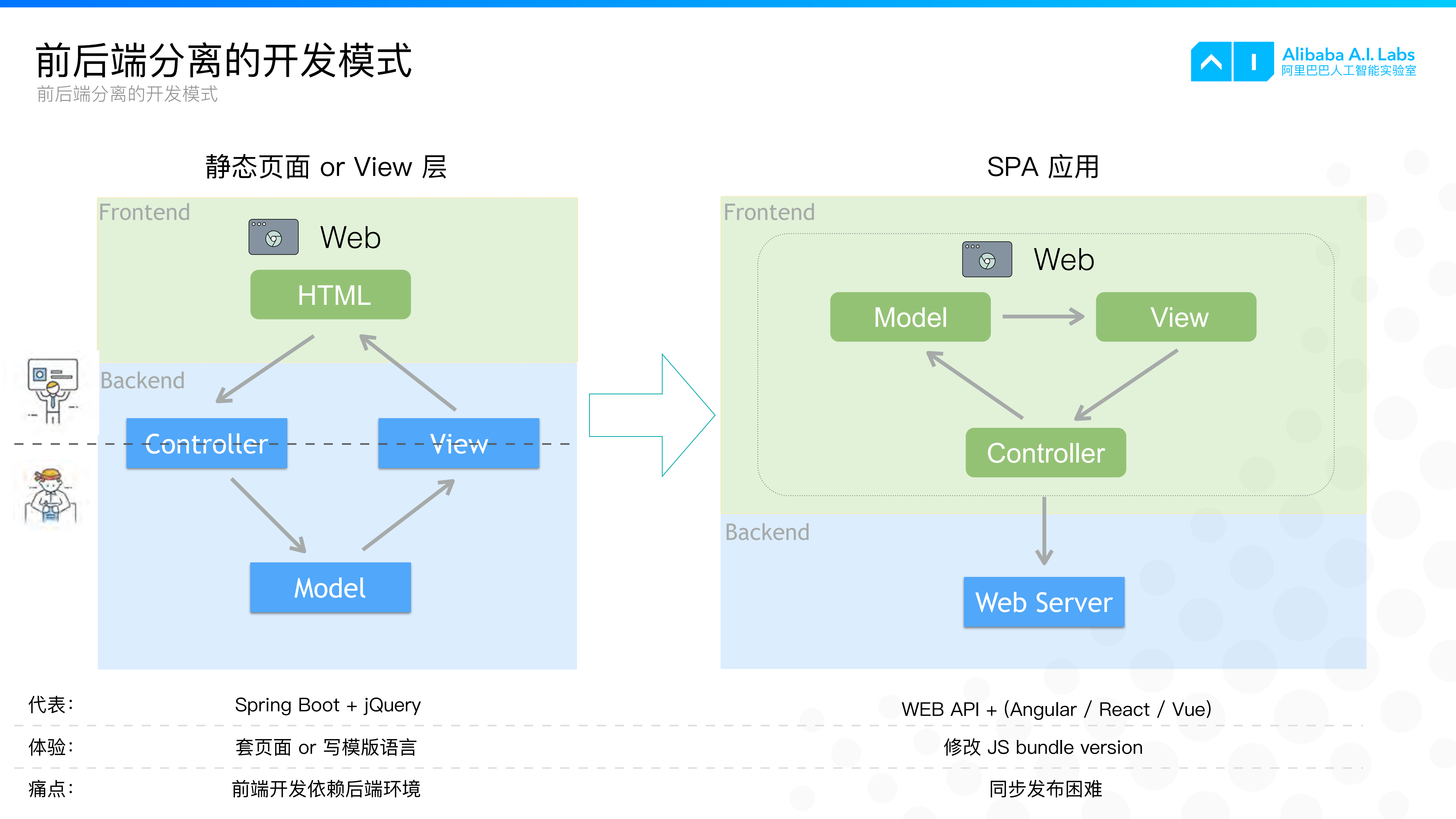基于NodeJS的serverless架构实践_ITIL之家(www.itilzj.com)_.PDF 第8页
