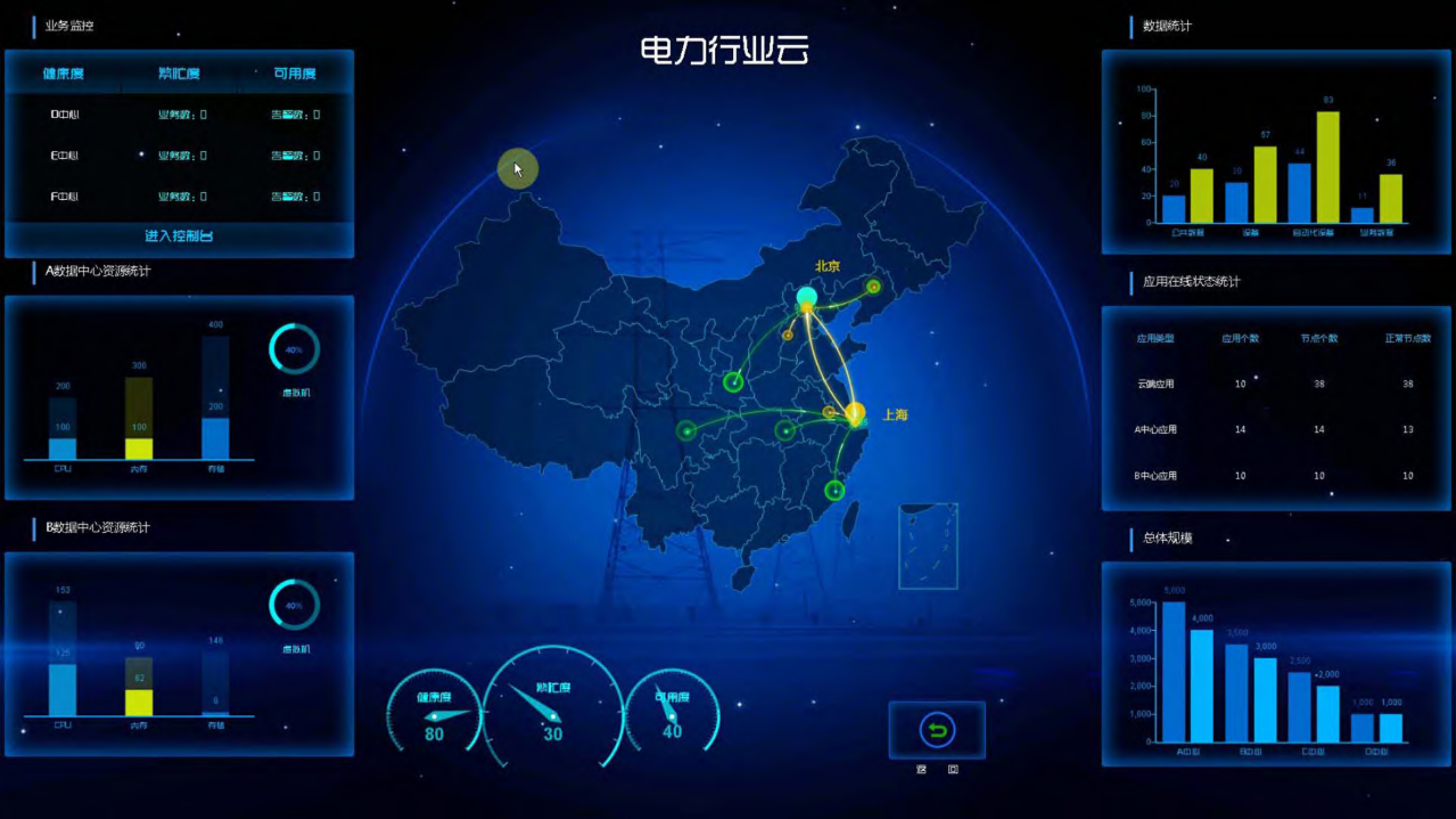 基于Openstack的企业云的实践与思考_ITIL之家(www.itilzj.com)_.PDF 第10页