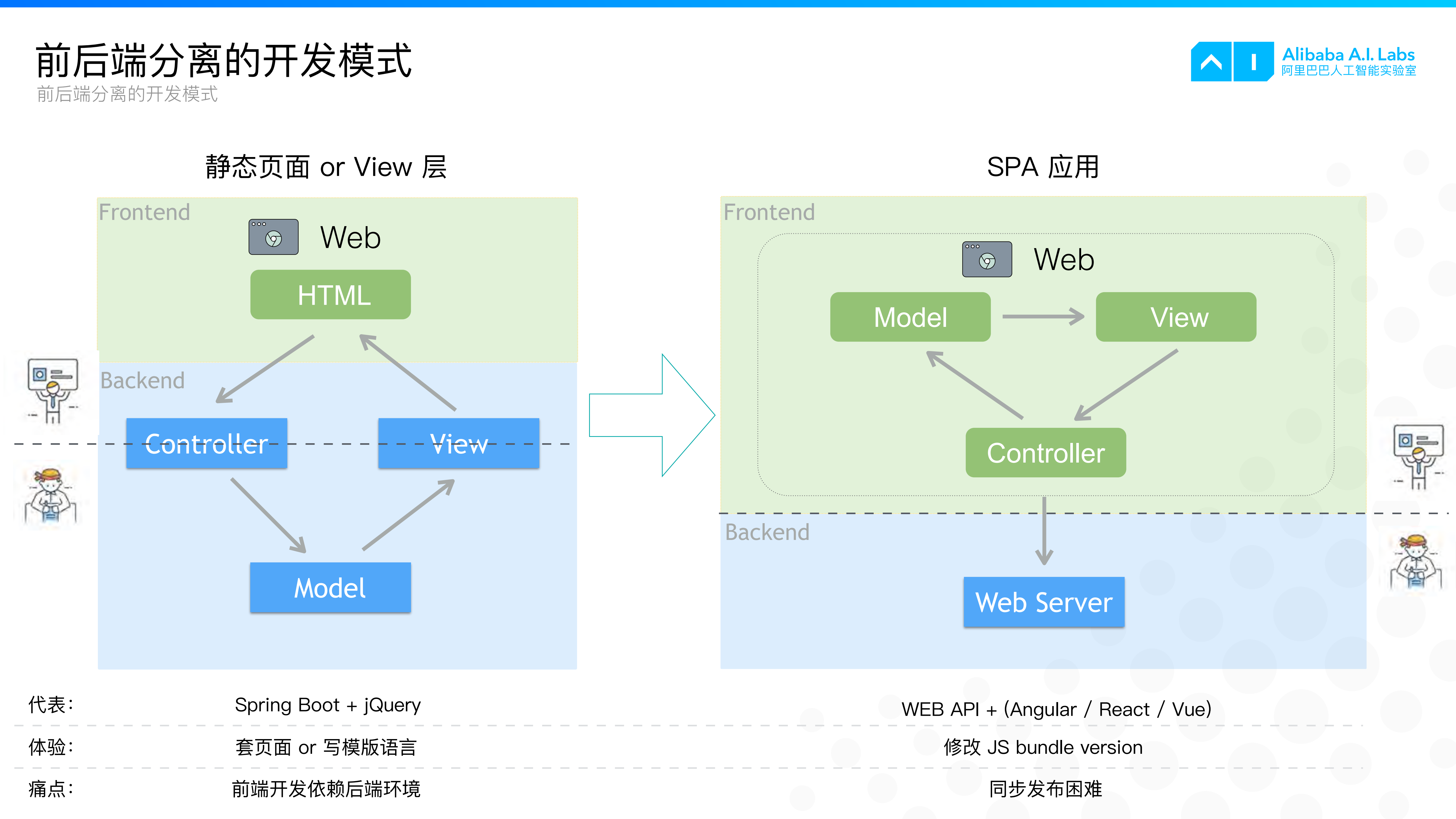 基于NodeJS的serverless架构实践_ITIL之家(www.itilzj.com)_.PDF 第9页