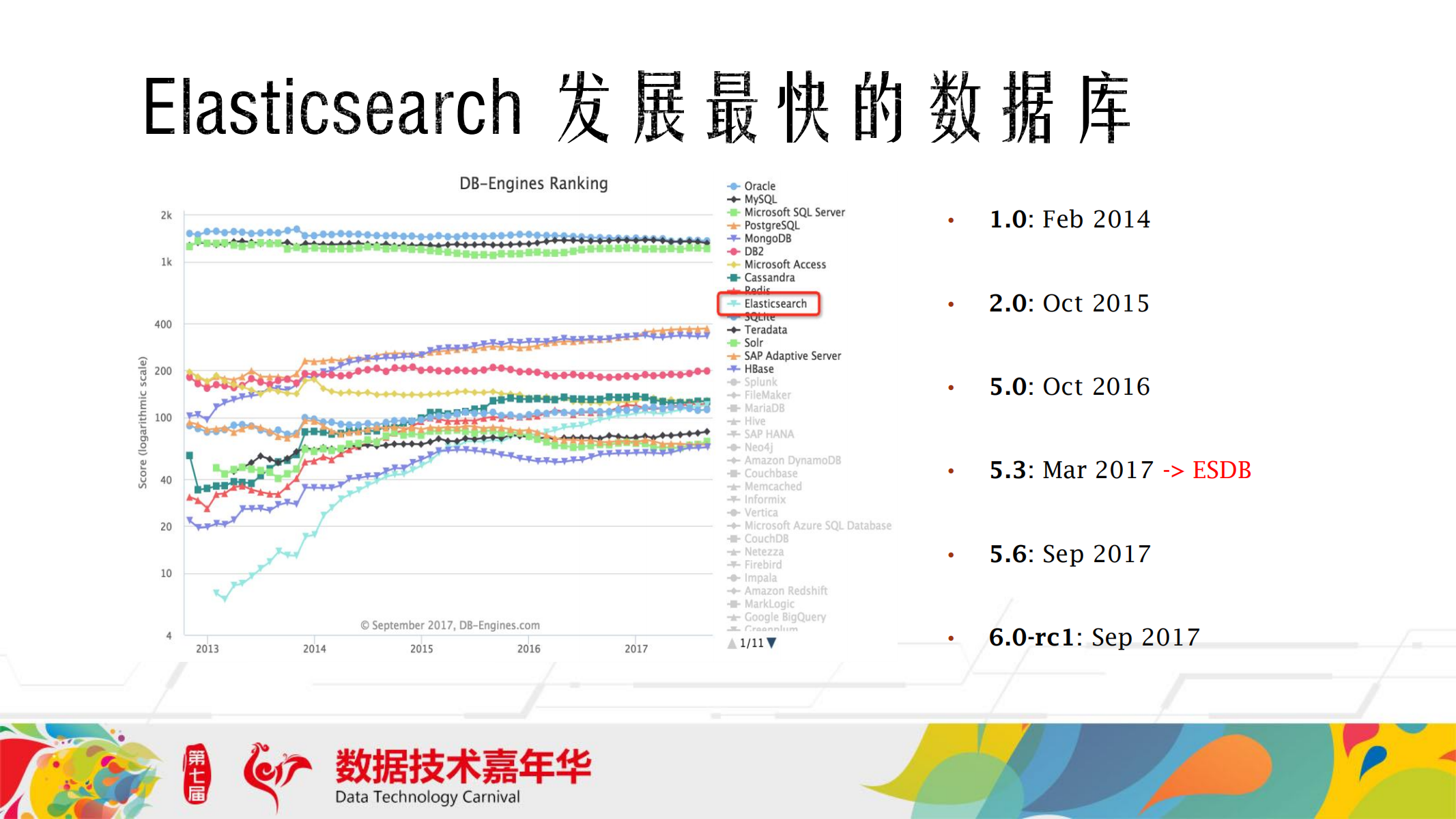 ElasticDB+数据库_ITIL之家(www.itilzj.com)_.PDF 第2页