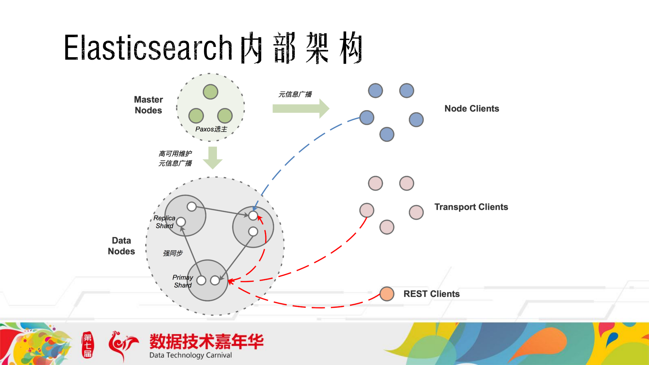 ElasticDB+数据库_ITIL之家(www.itilzj.com)_.PDF 第3页