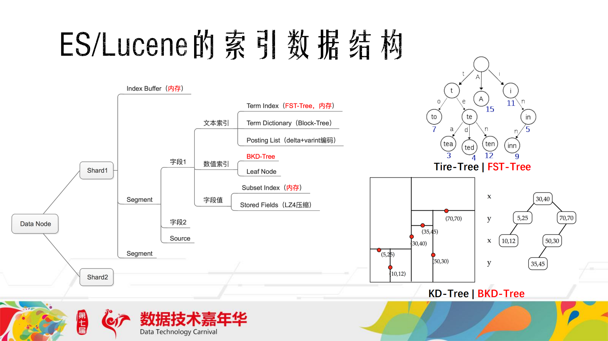 ElasticDB+数据库_ITIL之家(www.itilzj.com)_.PDF 第4页