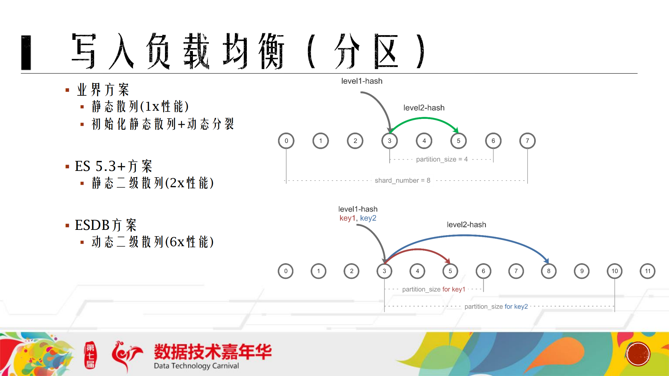 ElasticDB+数据库_ITIL之家(www.itilzj.com)_.PDF 第8页