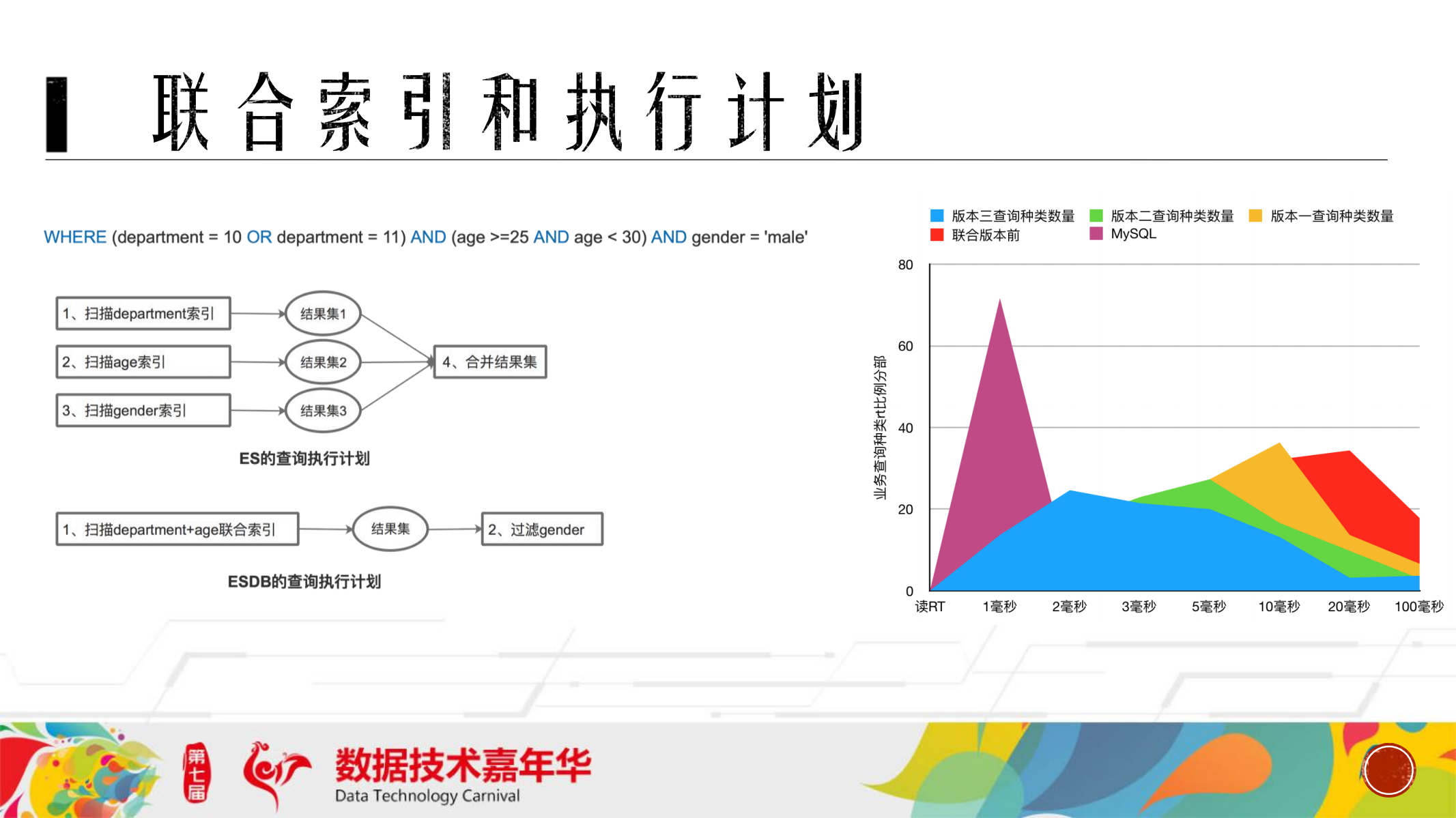 ElasticDB+数据库_ITIL之家(www.itilzj.com)_.PDF 第10页