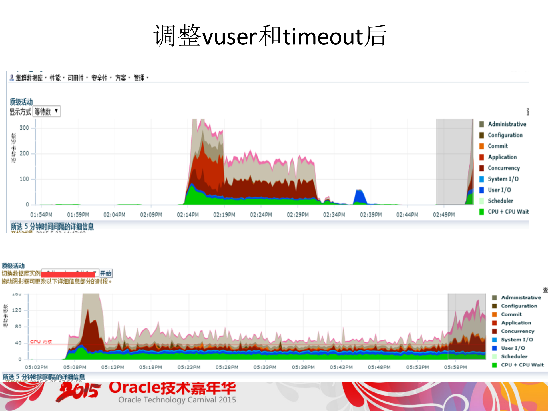 Exadata测试和优化_ITIL之家(www.itilzj.com)_.PDF 第6页