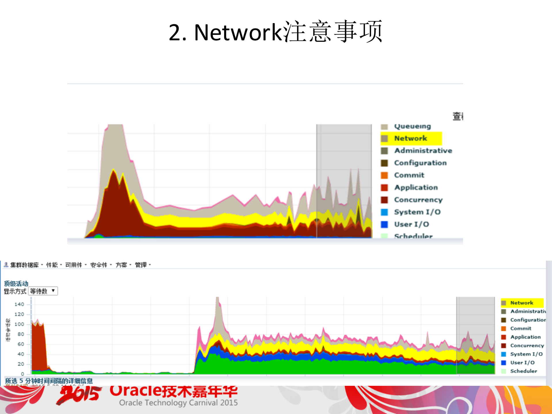 Exadata测试和优化_ITIL之家(www.itilzj.com)_.PDF 第7页