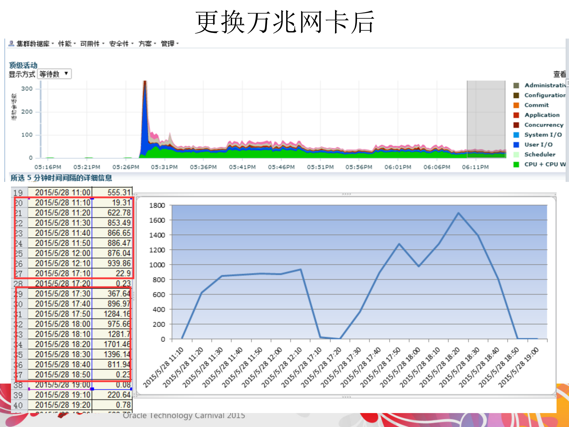 Exadata测试和优化_ITIL之家(www.itilzj.com)_.PDF 第8页