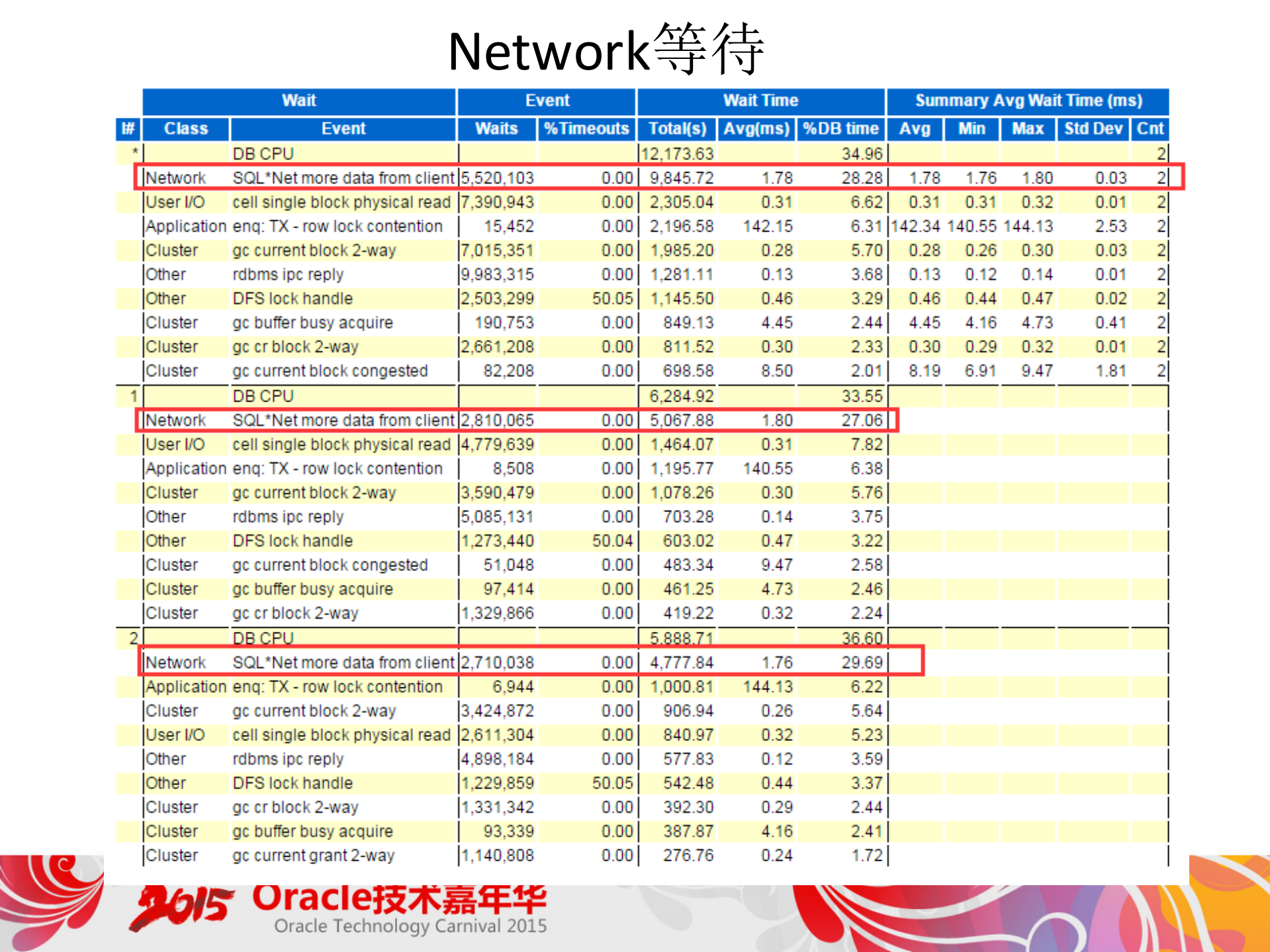 Exadata测试和优化_ITIL之家(www.itilzj.com)_.PDF 第9页