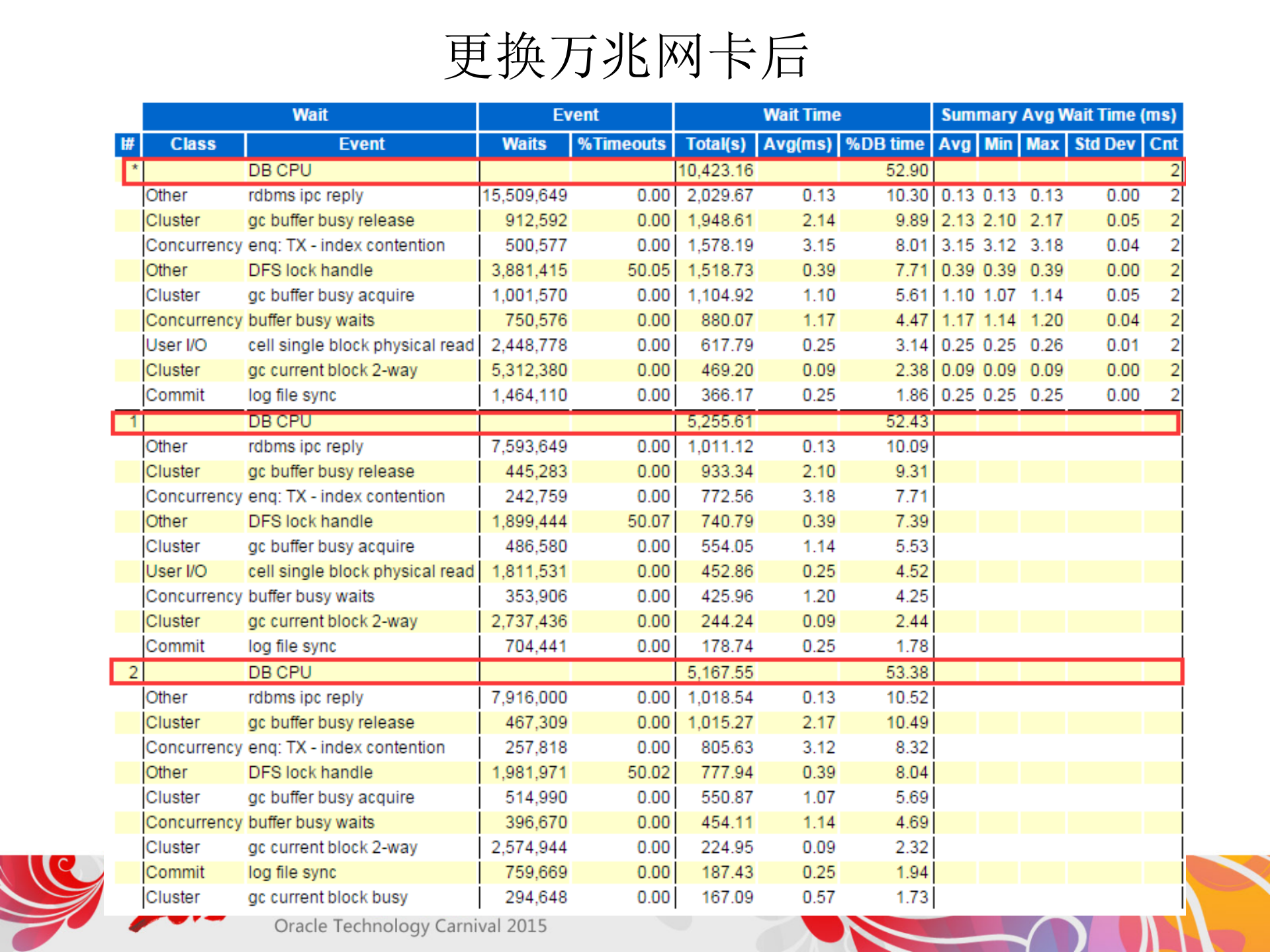 Exadata测试和优化_ITIL之家(www.itilzj.com)_.PDF 第10页