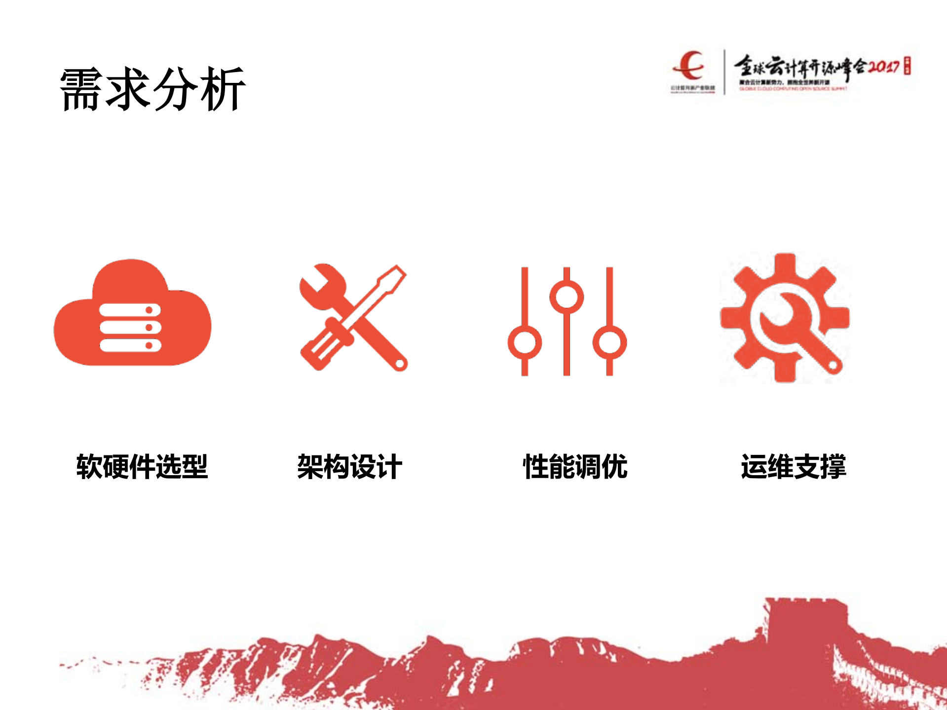 基于OpenStack的私有云产品化实践_ITIL之家(www.itilzj.com)_.PDF 第3页