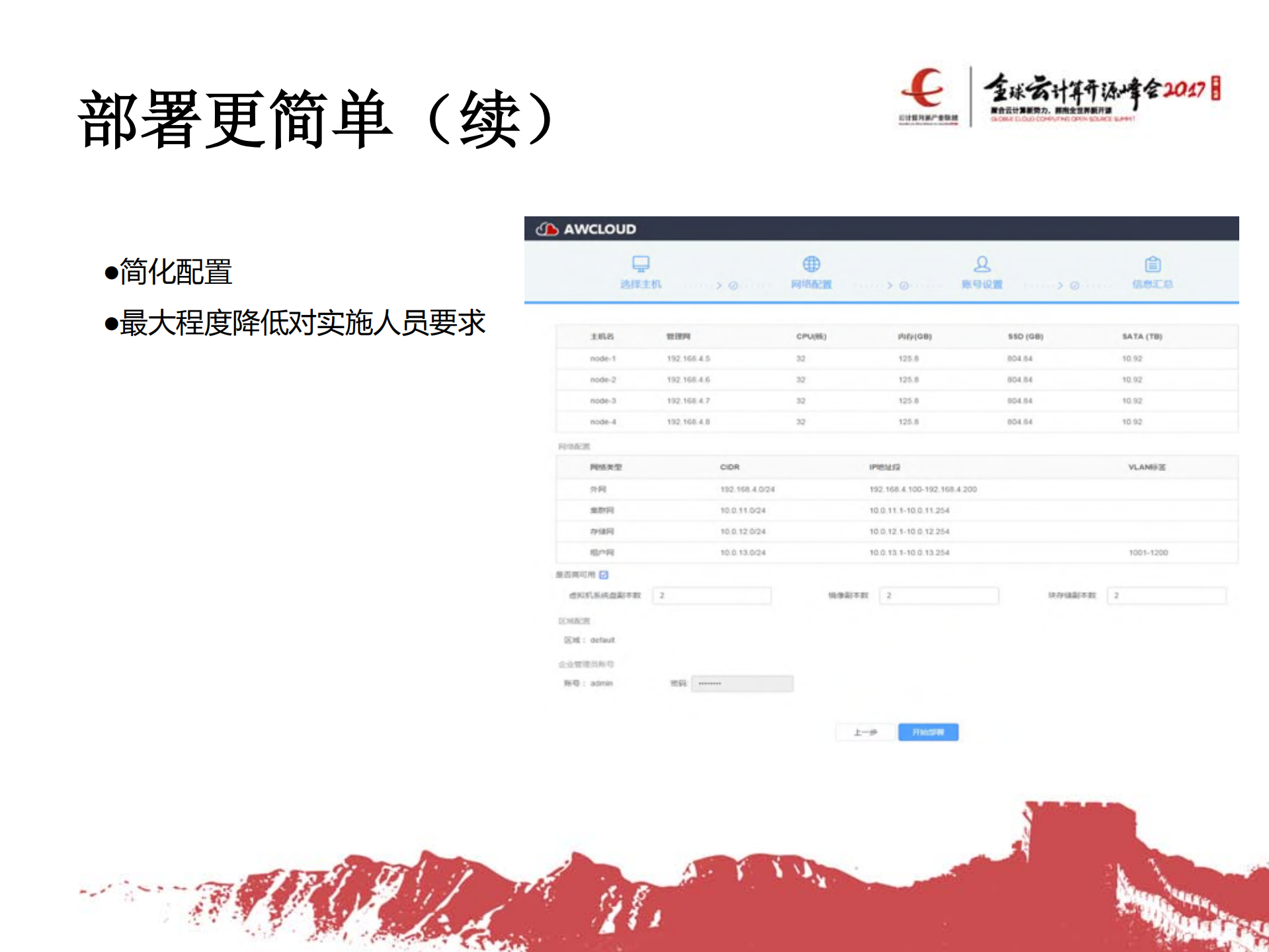 基于OpenStack的私有云产品化实践_ITIL之家(www.itilzj.com)_.PDF 第8页