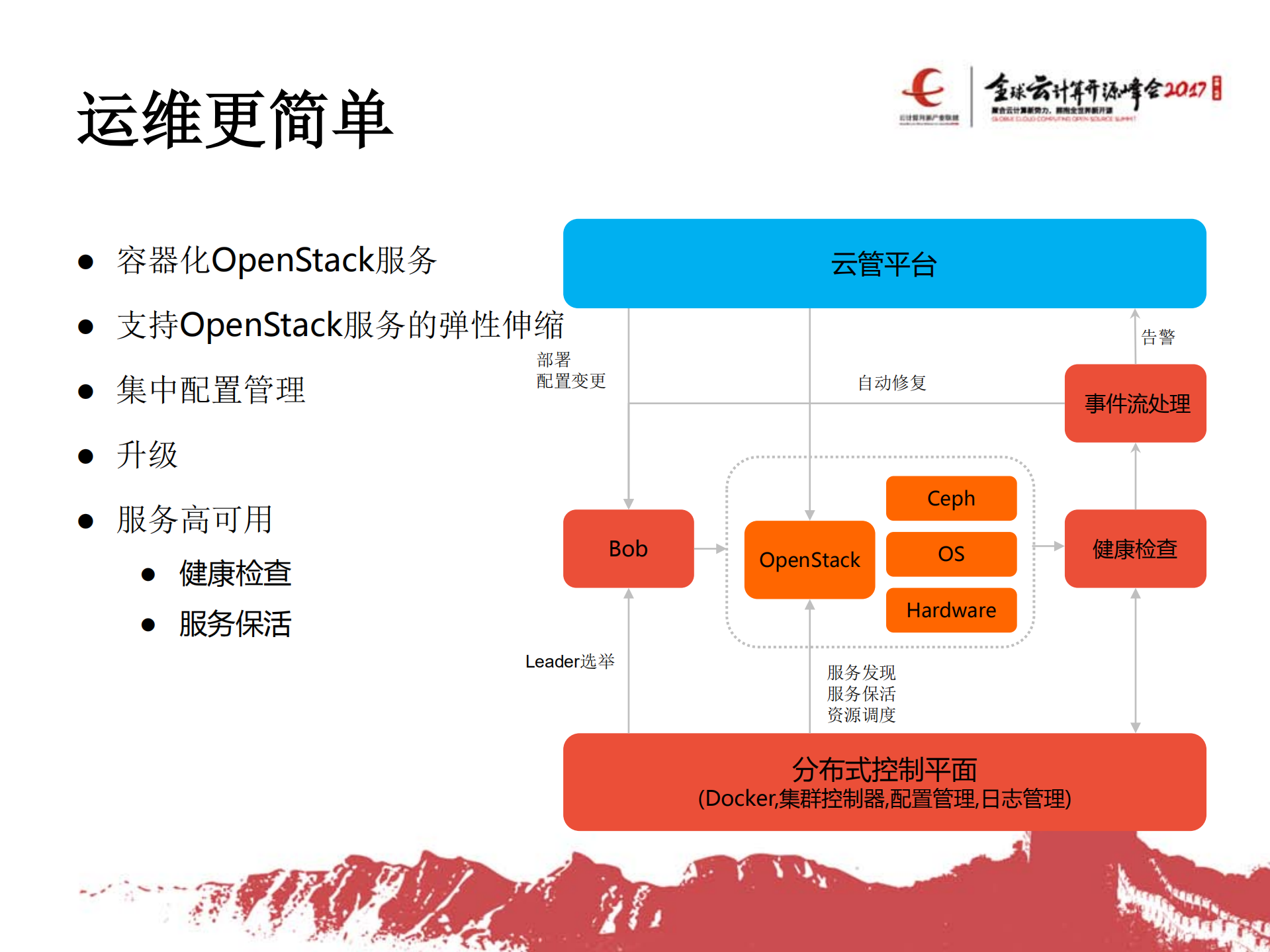 基于OpenStack的私有云产品化实践_ITIL之家(www.itilzj.com)_.PDF 第9页
