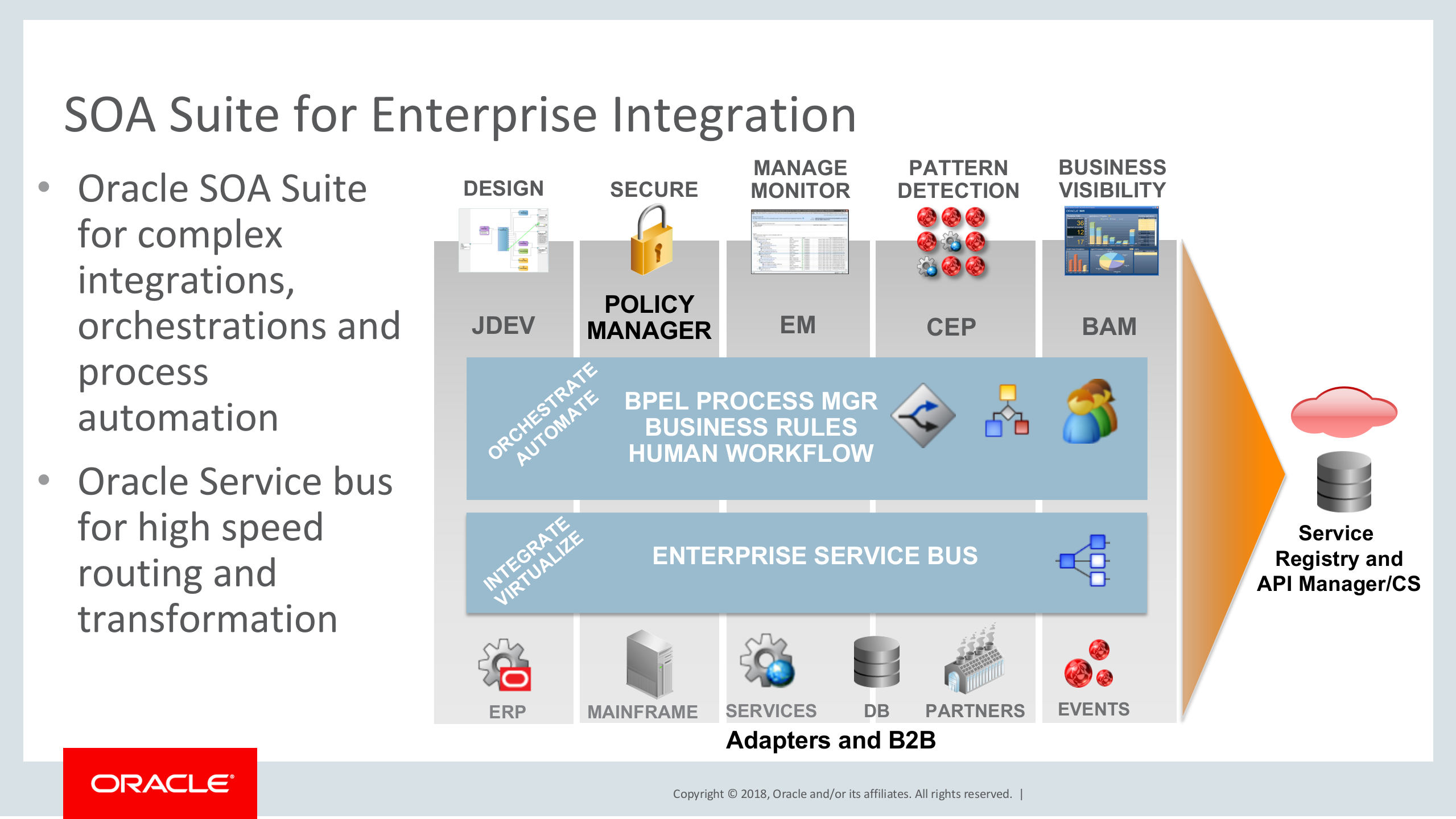 Expose+Enterprise+Integration+Services+as+Custom+RESTful+APIs+in+5+minutes_ITIL之家(www.itilzj.com)_.PPTX 第3页