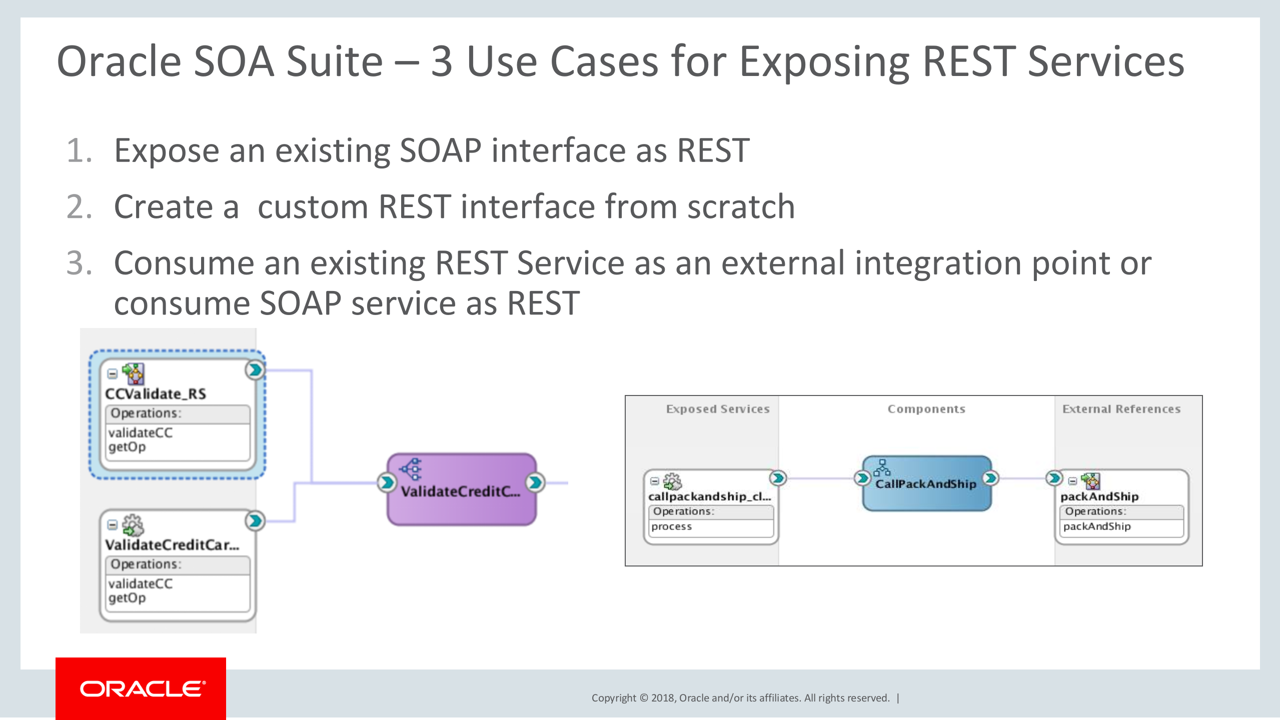 Expose+Enterprise+Integration+Services+as+Custom+RESTful+APIs+in+5+minutes_ITIL之家(www.itilzj.com)_.PPTX 第6页