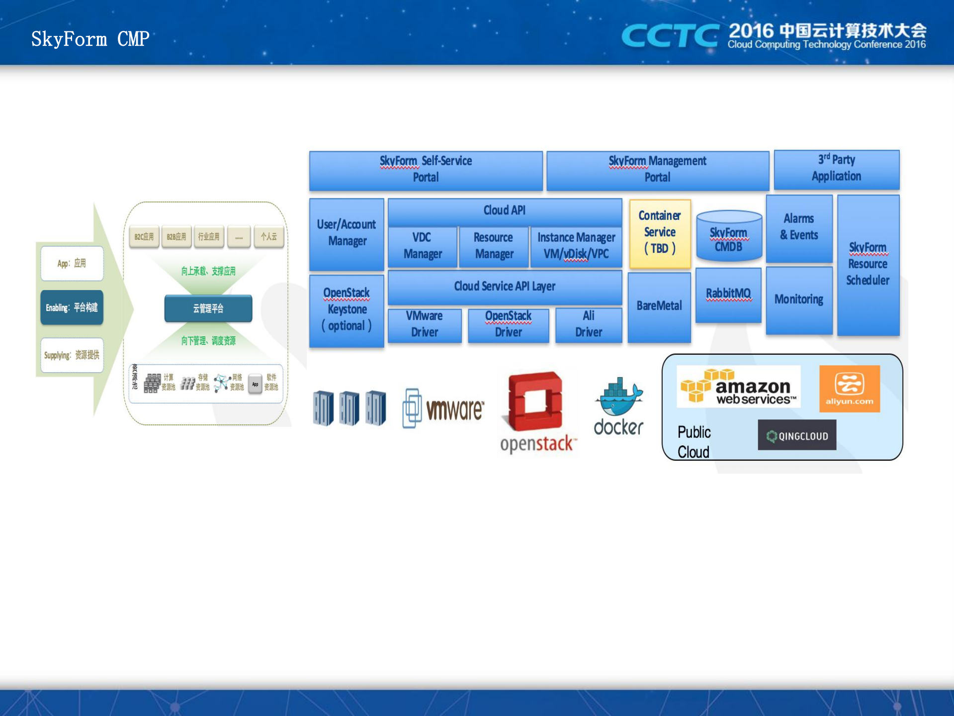 基于OpenStack构建混合云平台_ITIL之家(www.itilzj.com)_.PDF 第6页