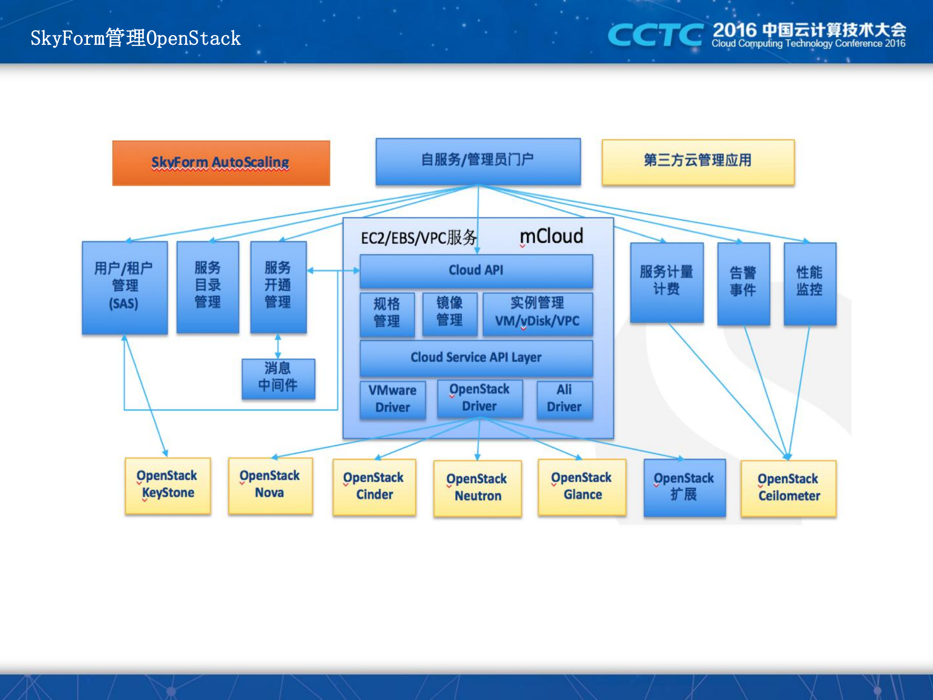 基于OpenStack构建混合云平台_ITIL之家(www.itilzj.com)_.PDF 第7页