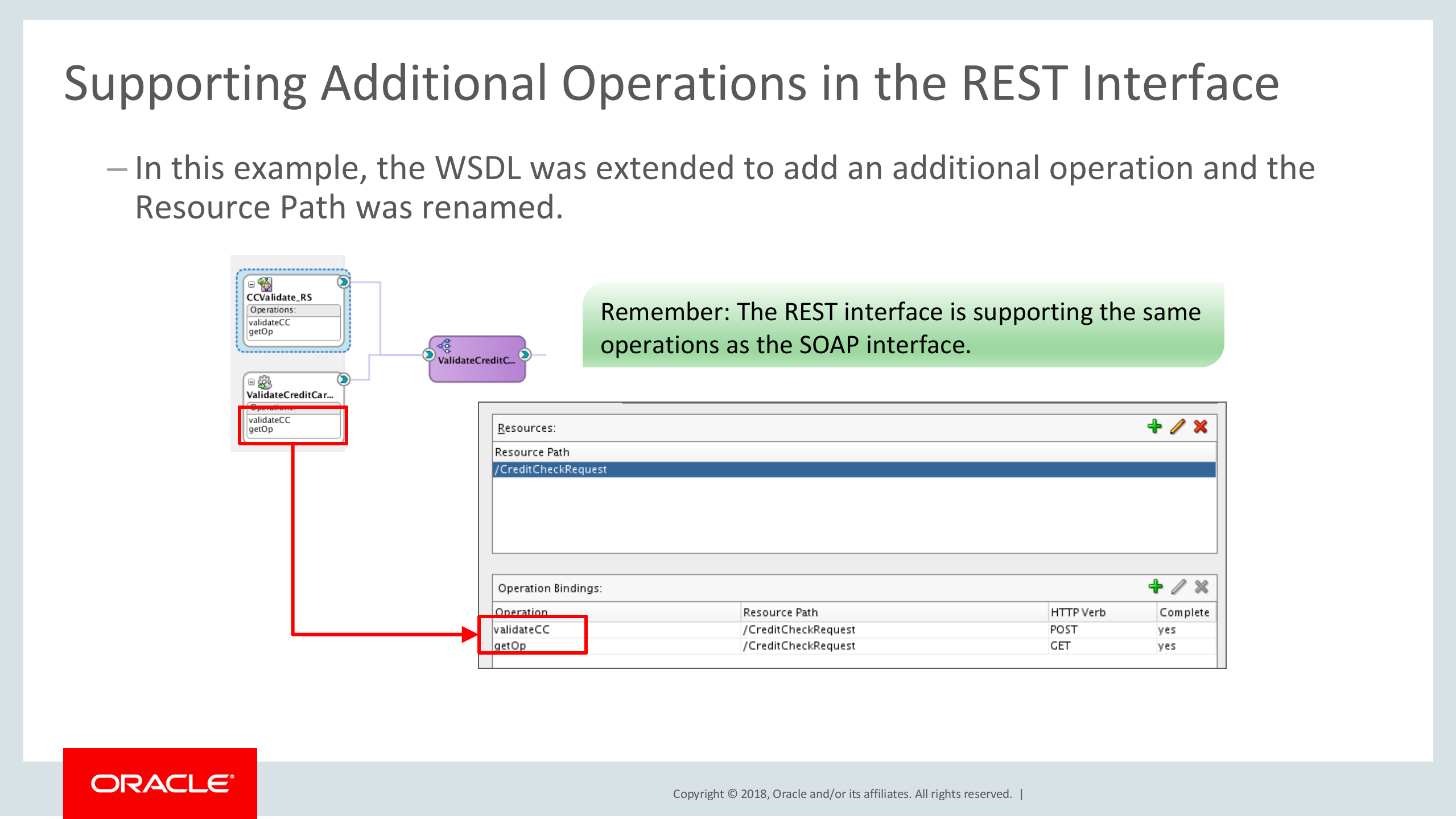 Expose+Enterprise+Integration+Services+as+Custom+RESTful+APIs+in+5+minutes_ITIL之家(www.itilzj.com)_.PPTX 第10页
