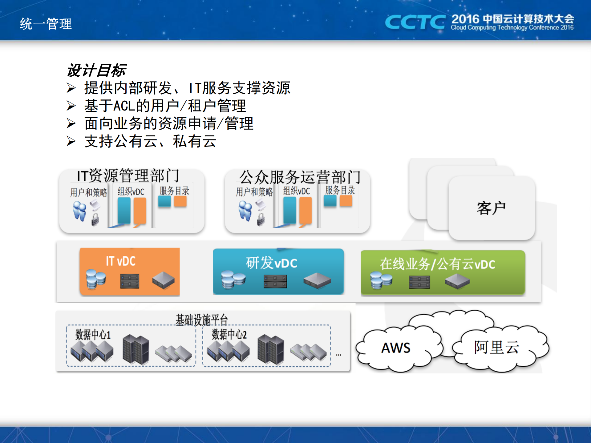 基于OpenStack构建混合云平台_ITIL之家(www.itilzj.com)_.PDF 第8页
