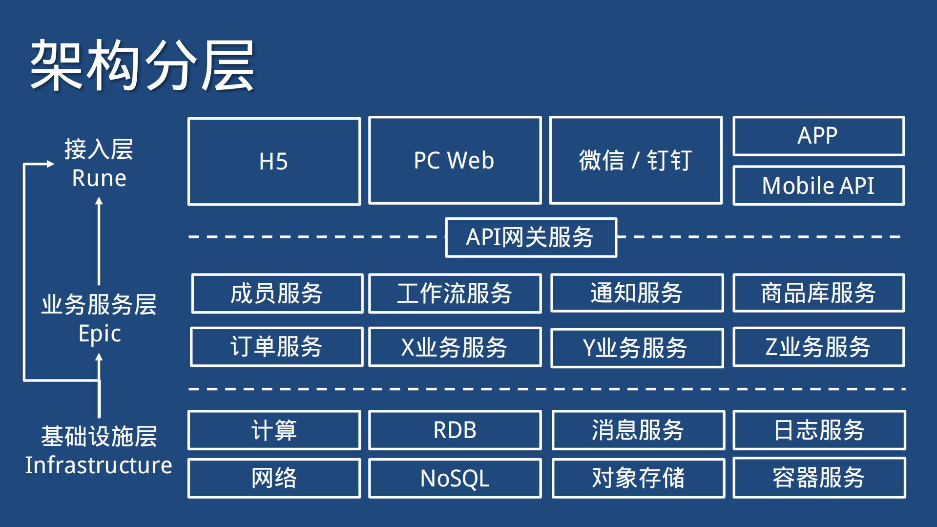 SpringCloud微服务实践_ITIL之家(www.itilzj.com)_.PDF 第10页