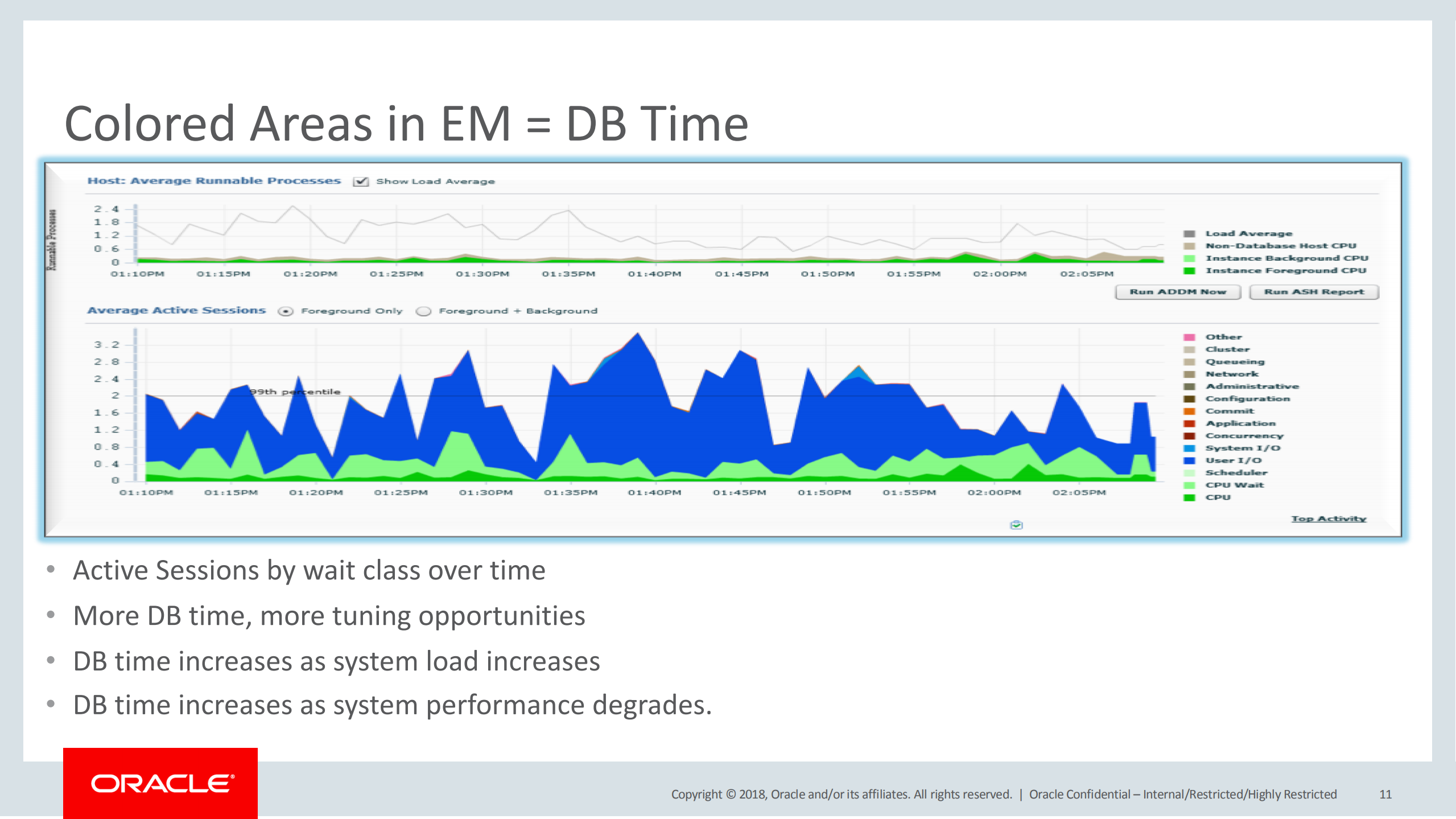 Extreme+Database+OptimizationSimple+Steps+to+Maximize+Performance_ITIL之家(www.itilzj.com)_.PDF 第10页