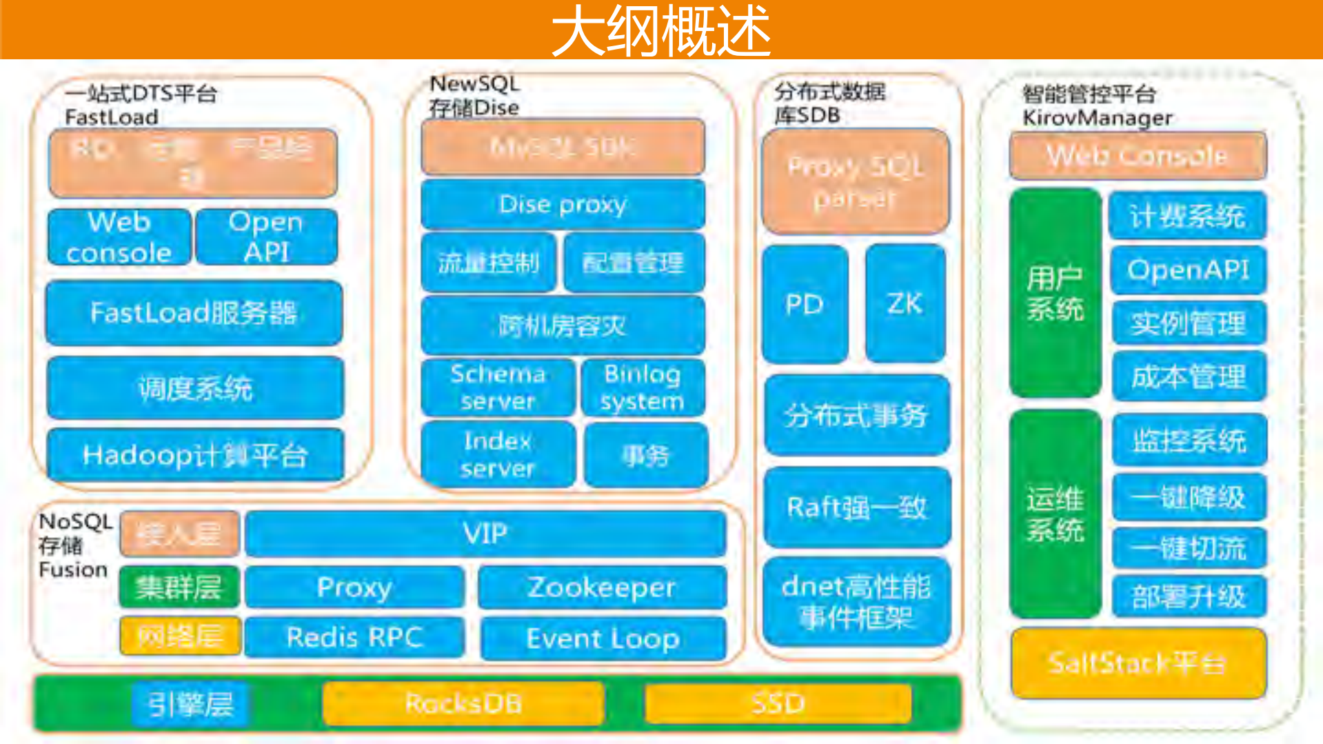Fusion从+NoSQL到NewSQL的演进实战_ITIL之家(www.itilzj.com)_.PDF 第4页