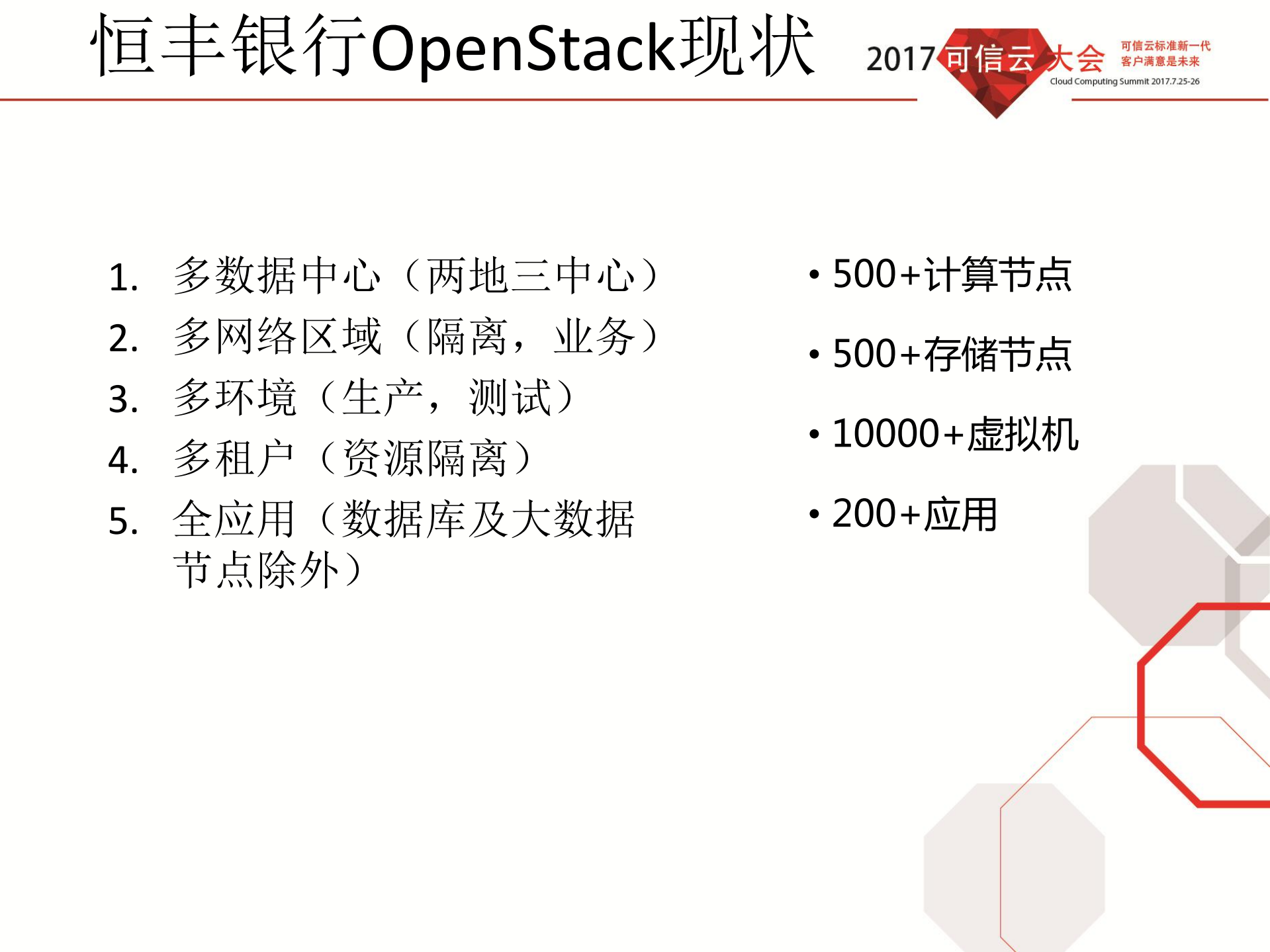 基于OpenStack构建金融云实践_ITIL之家(www.itilzj.com)_.PDF 第3页