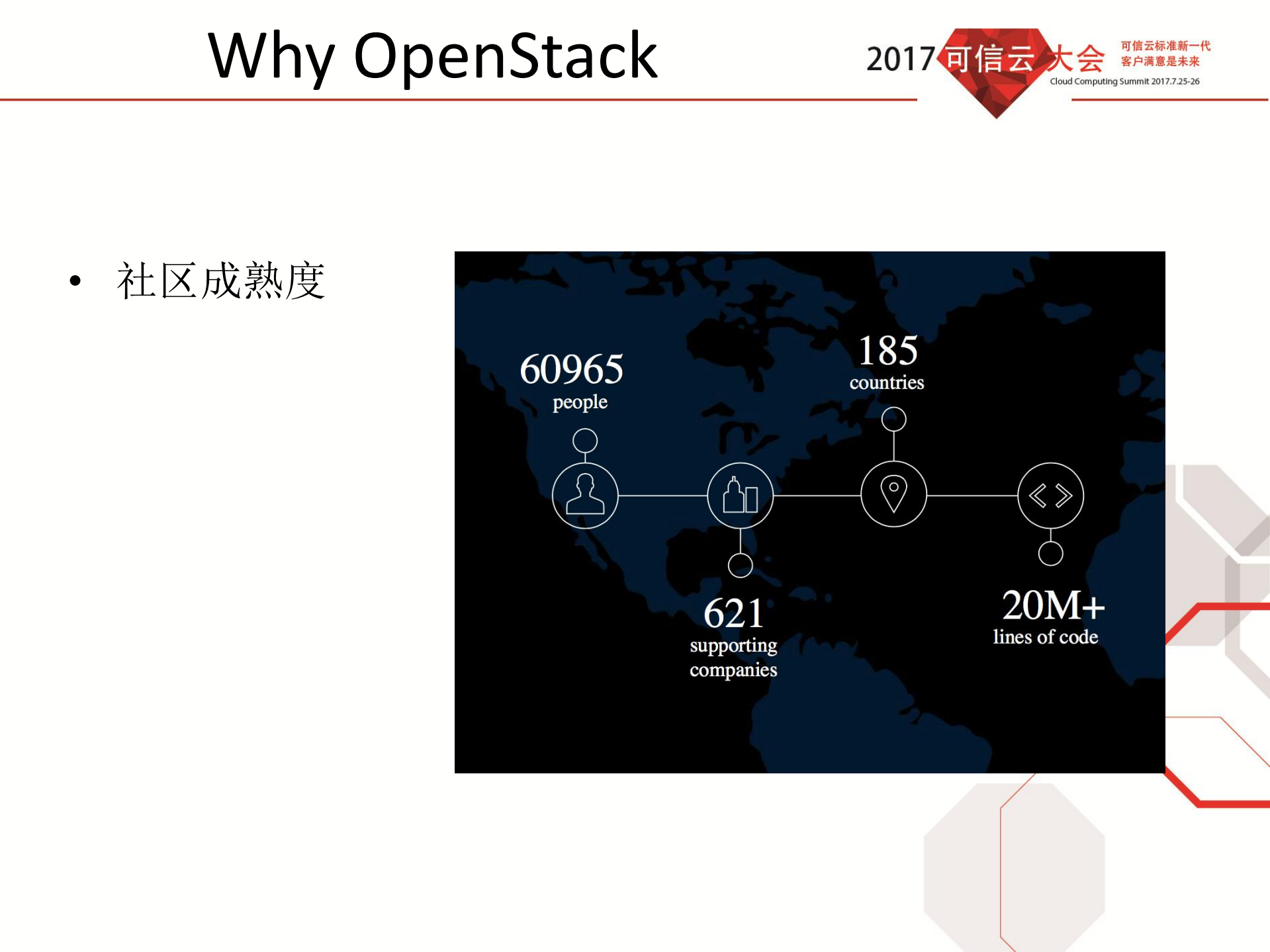 基于OpenStack构建金融云实践_ITIL之家(www.itilzj.com)_.PDF 第7页