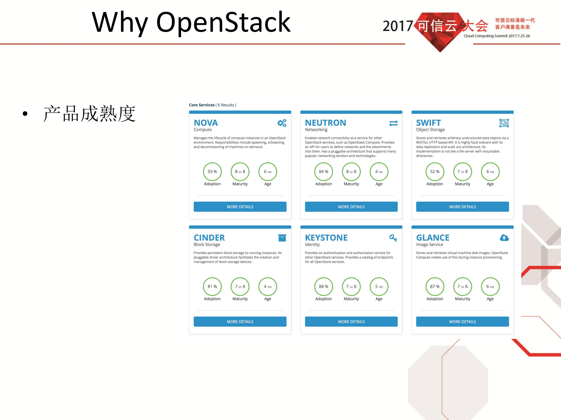 基于OpenStack构建金融云实践_ITIL之家(www.itilzj.com)_.PDF 第8页