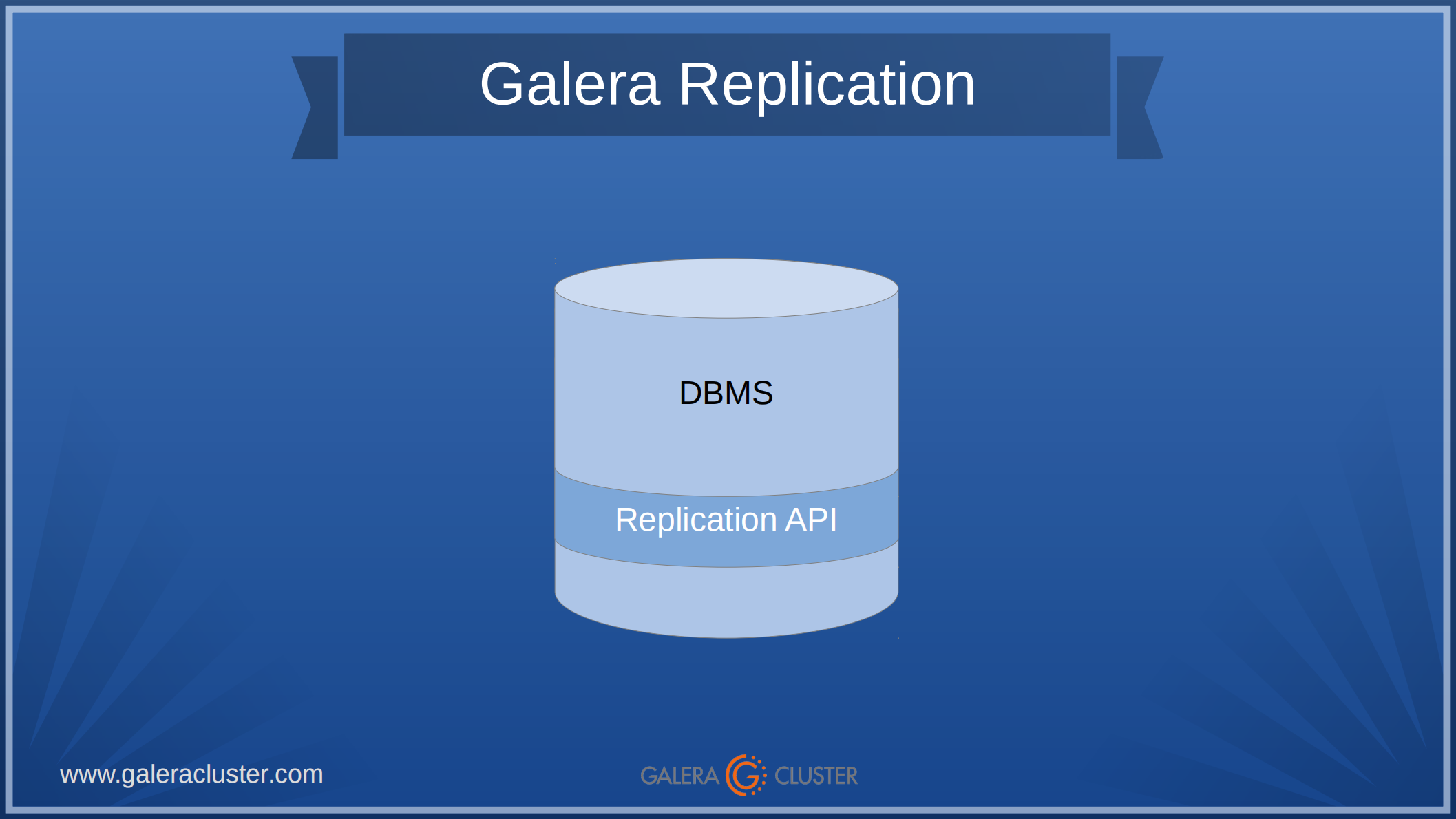 Galera+Replication+for+Active_ITIL之家(www.itilzj.com)_.PDF 第6页