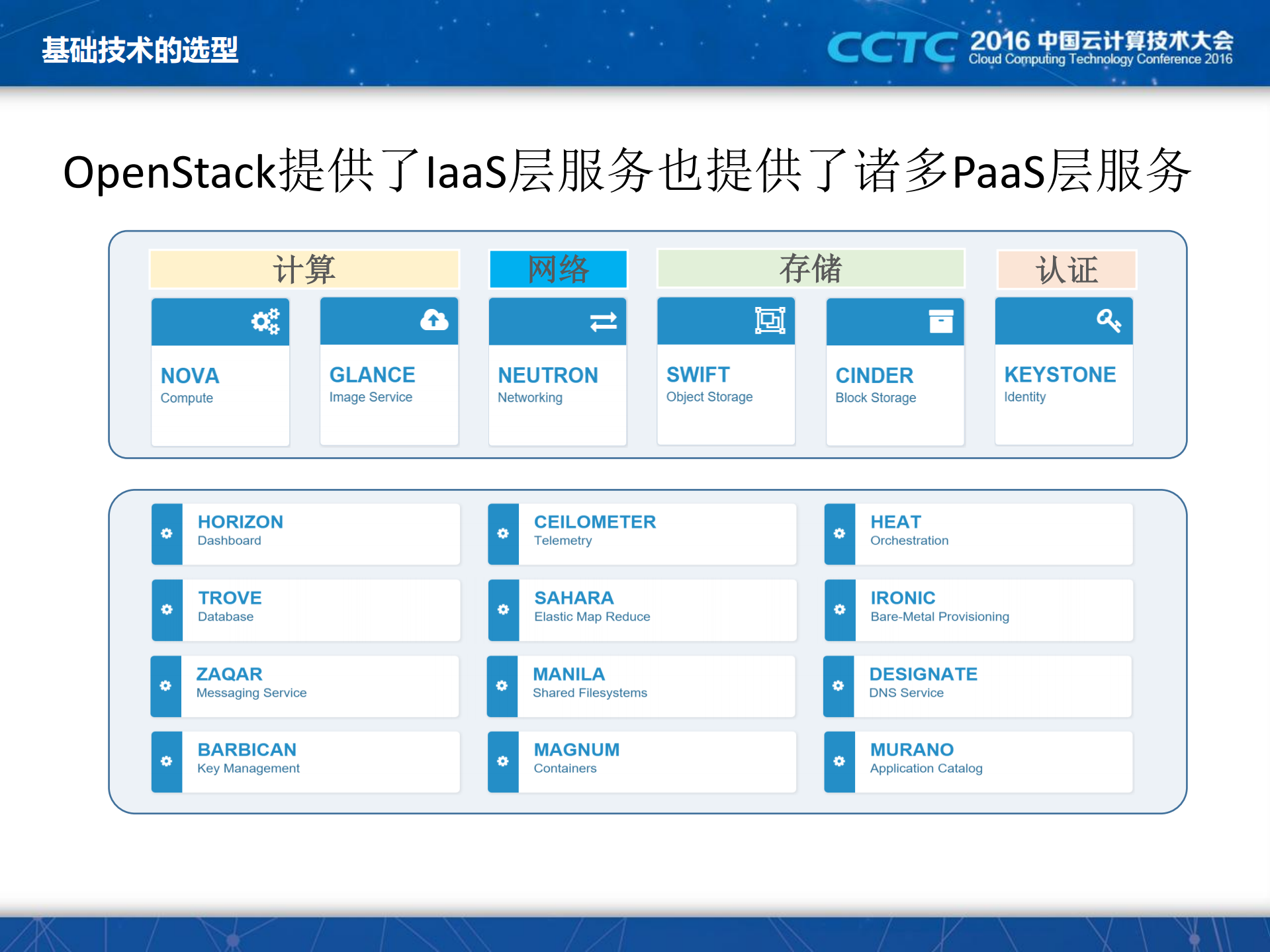 基于OpenStack和Kubernetes构建组合云平台_ITIL之家(www.itilzj.com)_.PDF 第5页