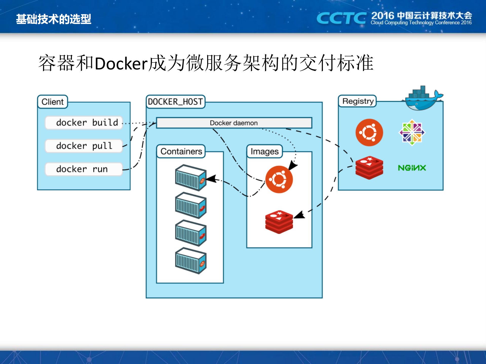 基于OpenStack和Kubernetes构建组合云平台_ITIL之家(www.itilzj.com)_.PDF 第6页