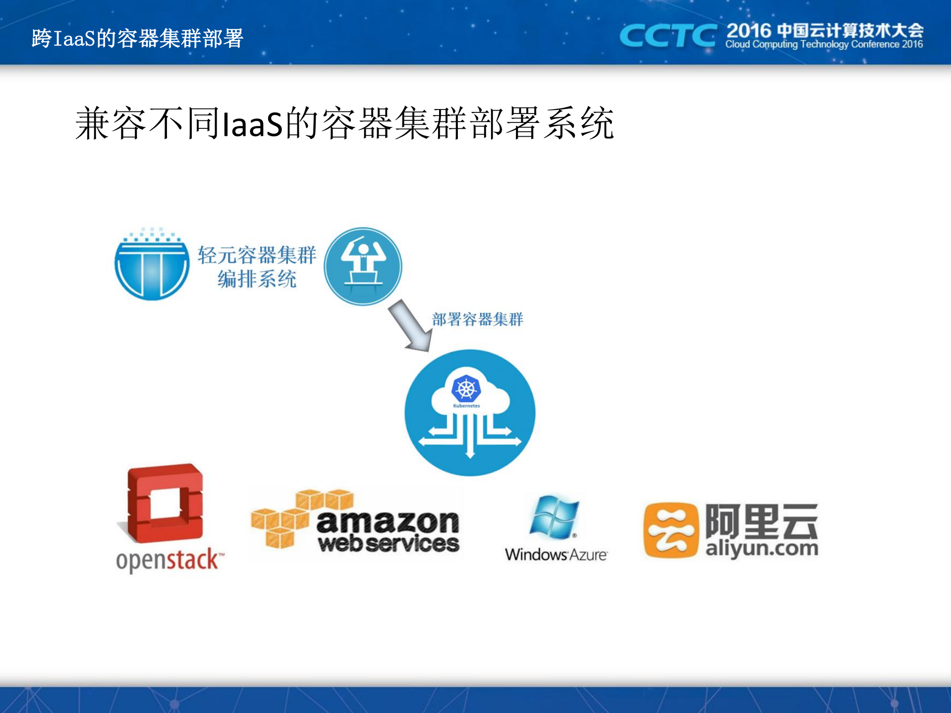 基于OpenStack和Kubernetes构建组合云平台_ITIL之家(www.itilzj.com)_.PDF 第10页