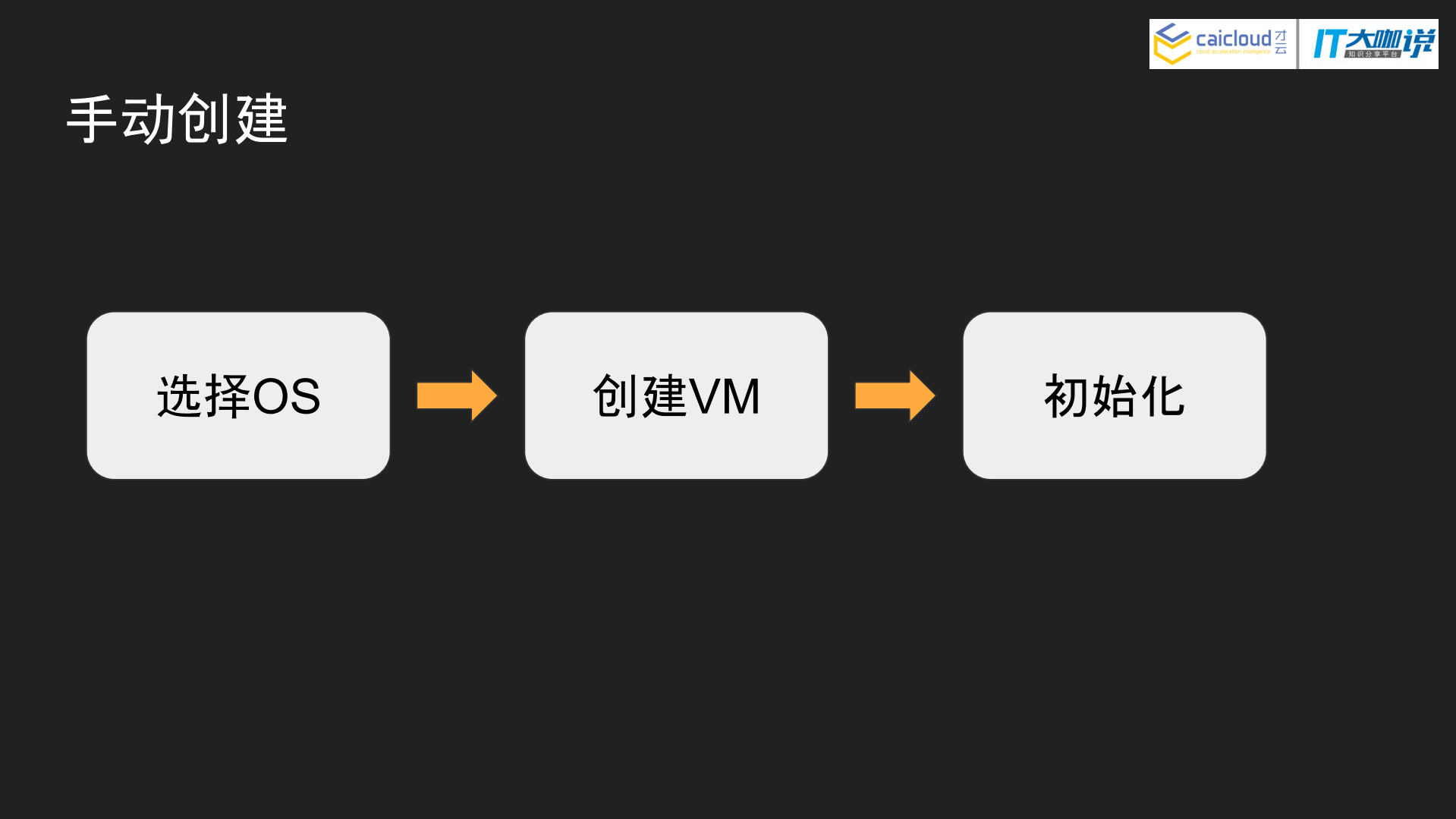 基于PXE的物理机Kubernetes集群管理方案_ITIL之家(www.itilzj.com)_.PDF 第4页