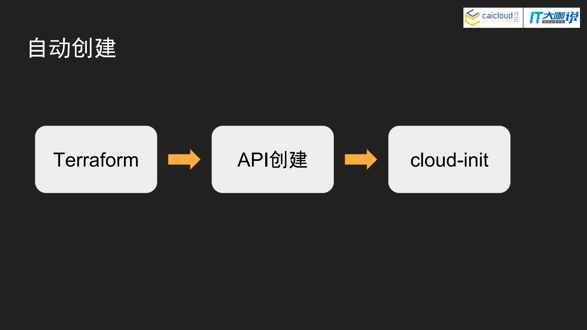 基于PXE的物理机Kubernetes集群管理方案_ITIL之家(www.itilzj.com)_.PDF 第5页