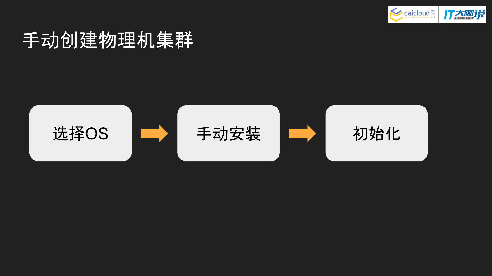 基于PXE的物理机Kubernetes集群管理方案_ITIL之家(www.itilzj.com)_.PDF 第6页