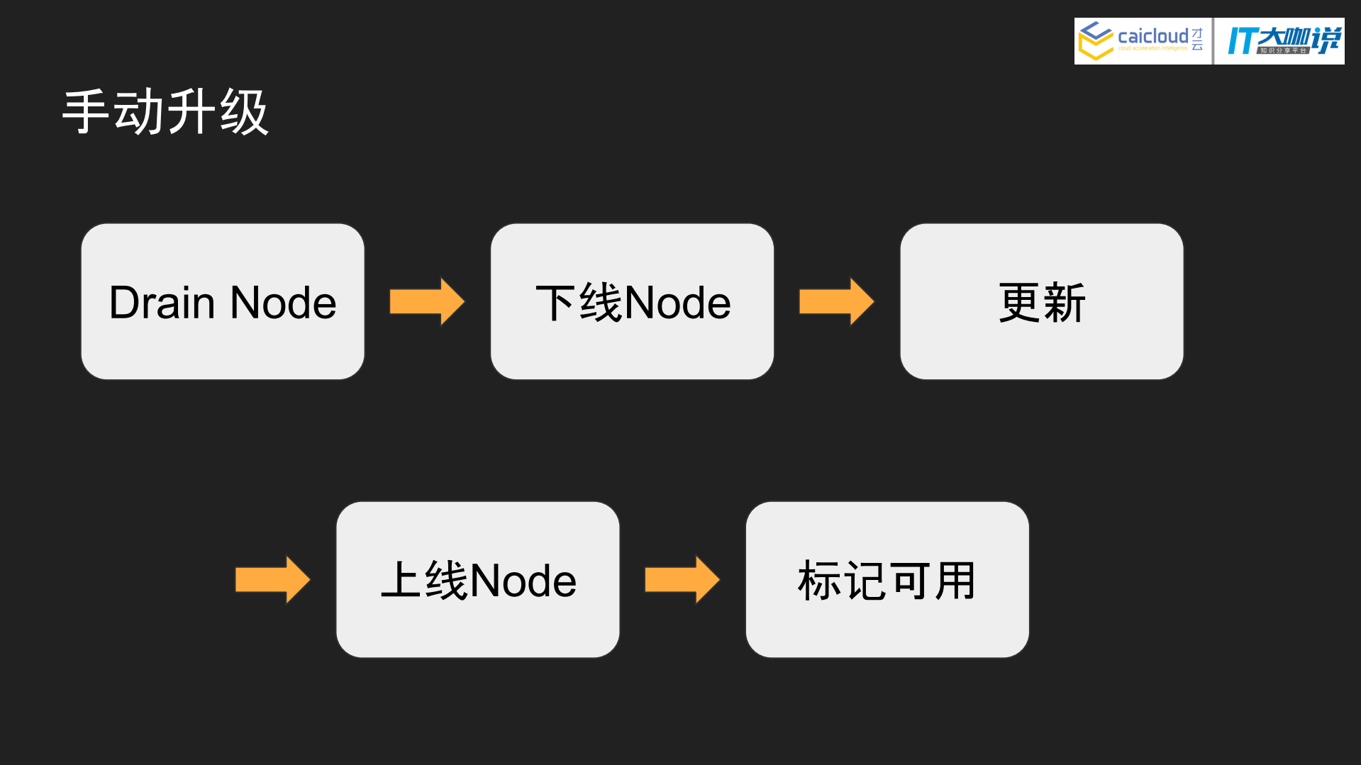基于PXE的物理机Kubernetes集群管理方案_ITIL之家(www.itilzj.com)_.PDF 第9页