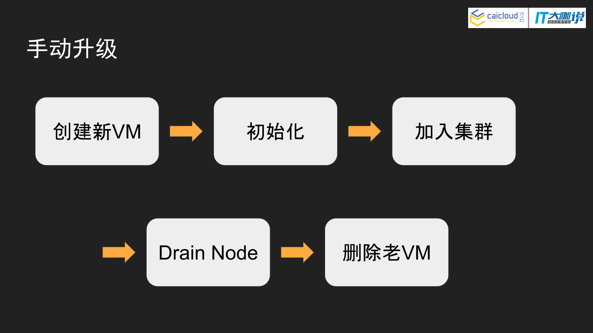 基于PXE的物理机Kubernetes集群管理方案_ITIL之家(www.itilzj.com)_.PDF 第10页
