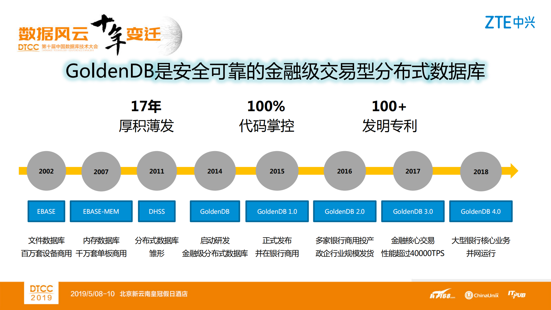 GoldenDB+事务一致性处理机制_ITIL之家(www.itilzj.com)_.PDF 第3页