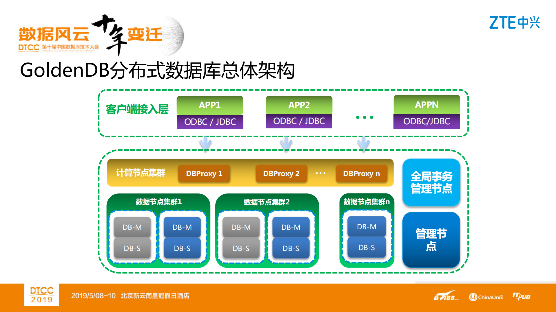 GoldenDB+事务一致性处理机制_ITIL之家(www.itilzj.com)_.PDF 第4页