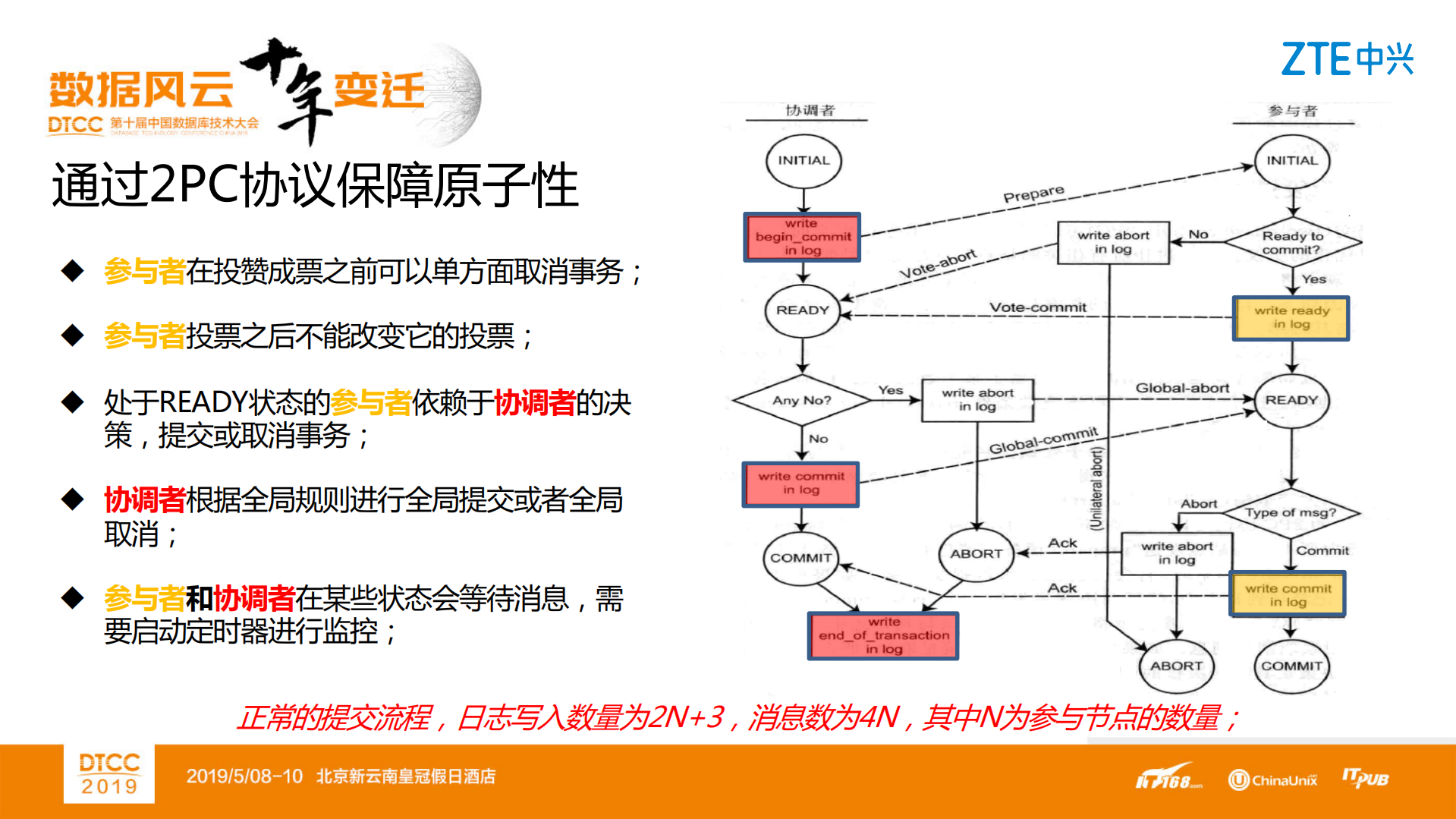 GoldenDB+事务一致性处理机制_ITIL之家(www.itilzj.com)_.PDF 第9页