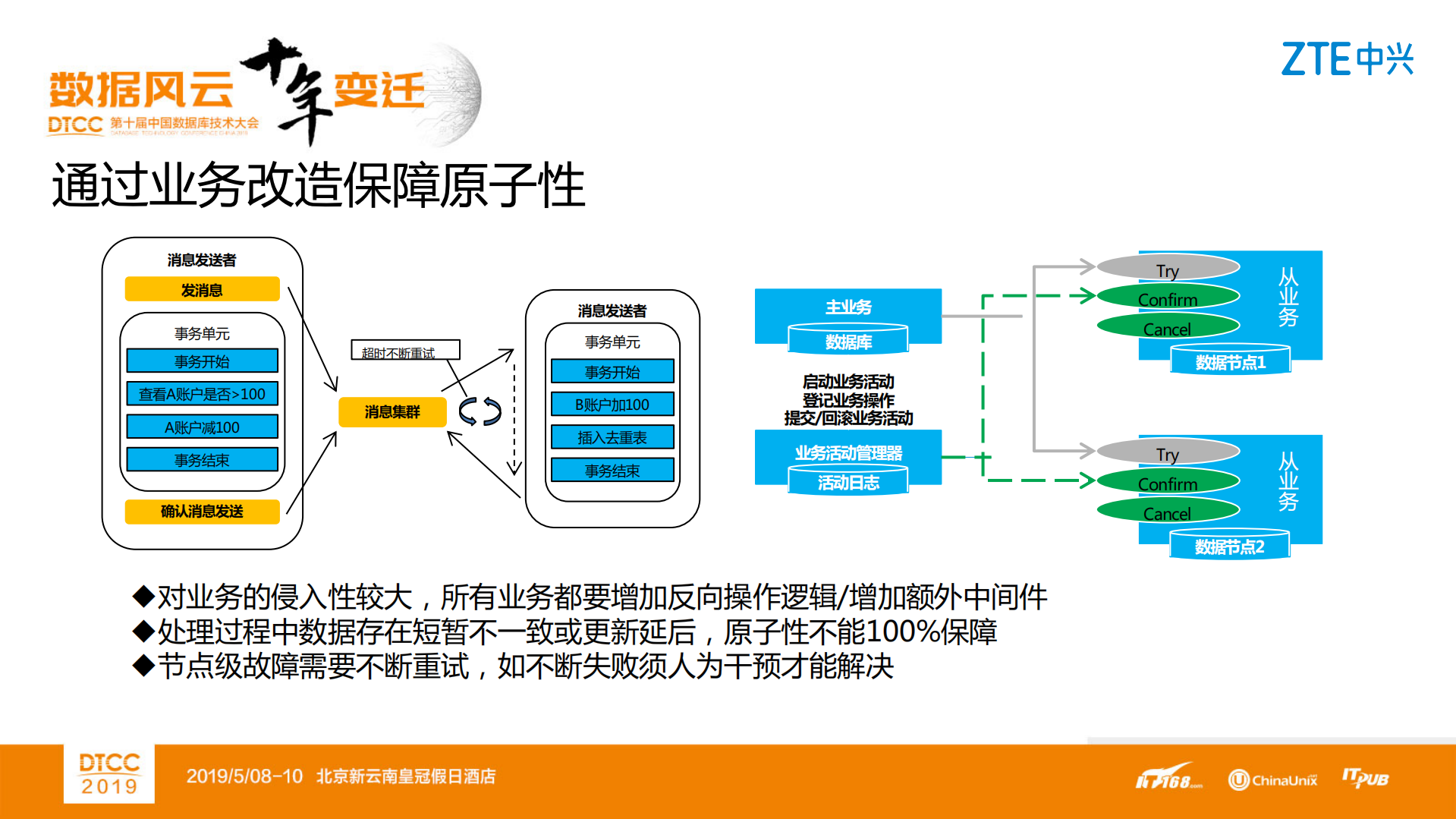 GoldenDB+事务一致性处理机制_ITIL之家(www.itilzj.com)_.PDF 第10页