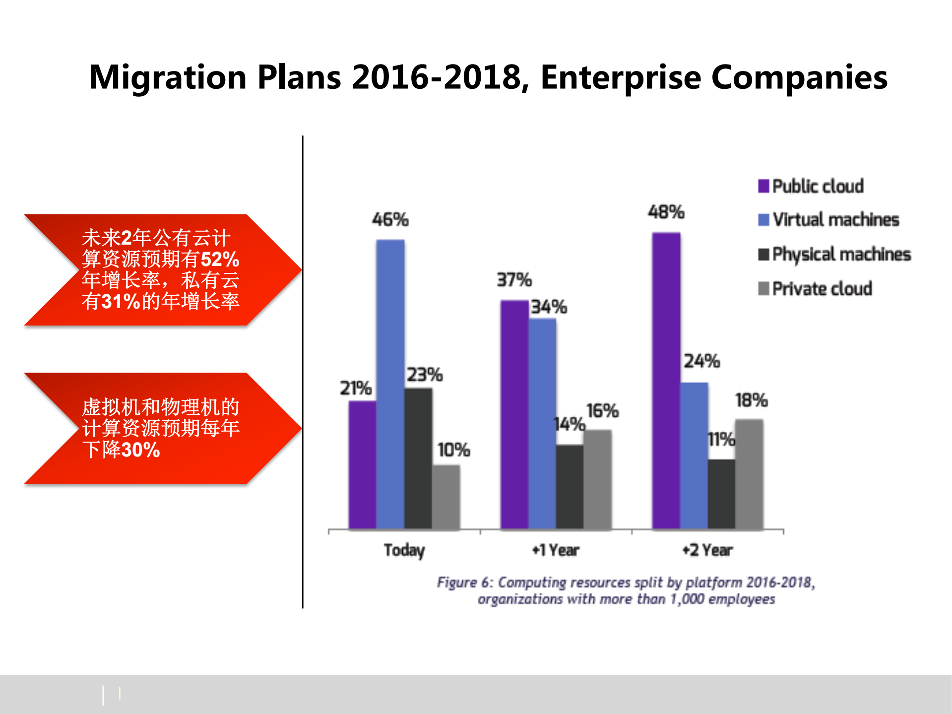 goldengate力助数据库迈向云端_v1.0_ITIL之家(www.itilzj.com)_.PDF 第3页
