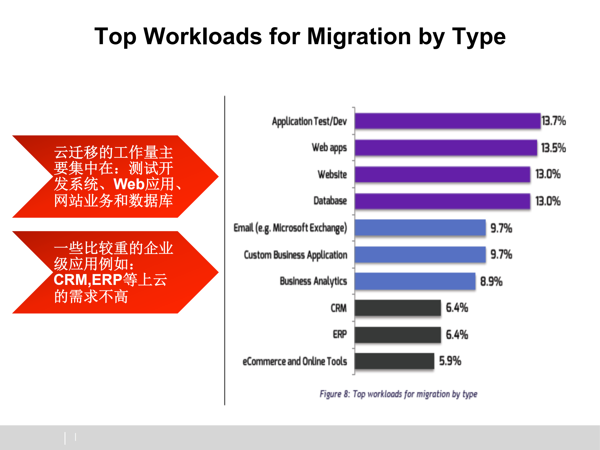 goldengate力助数据库迈向云端_v1.0_ITIL之家(www.itilzj.com)_.PDF 第4页